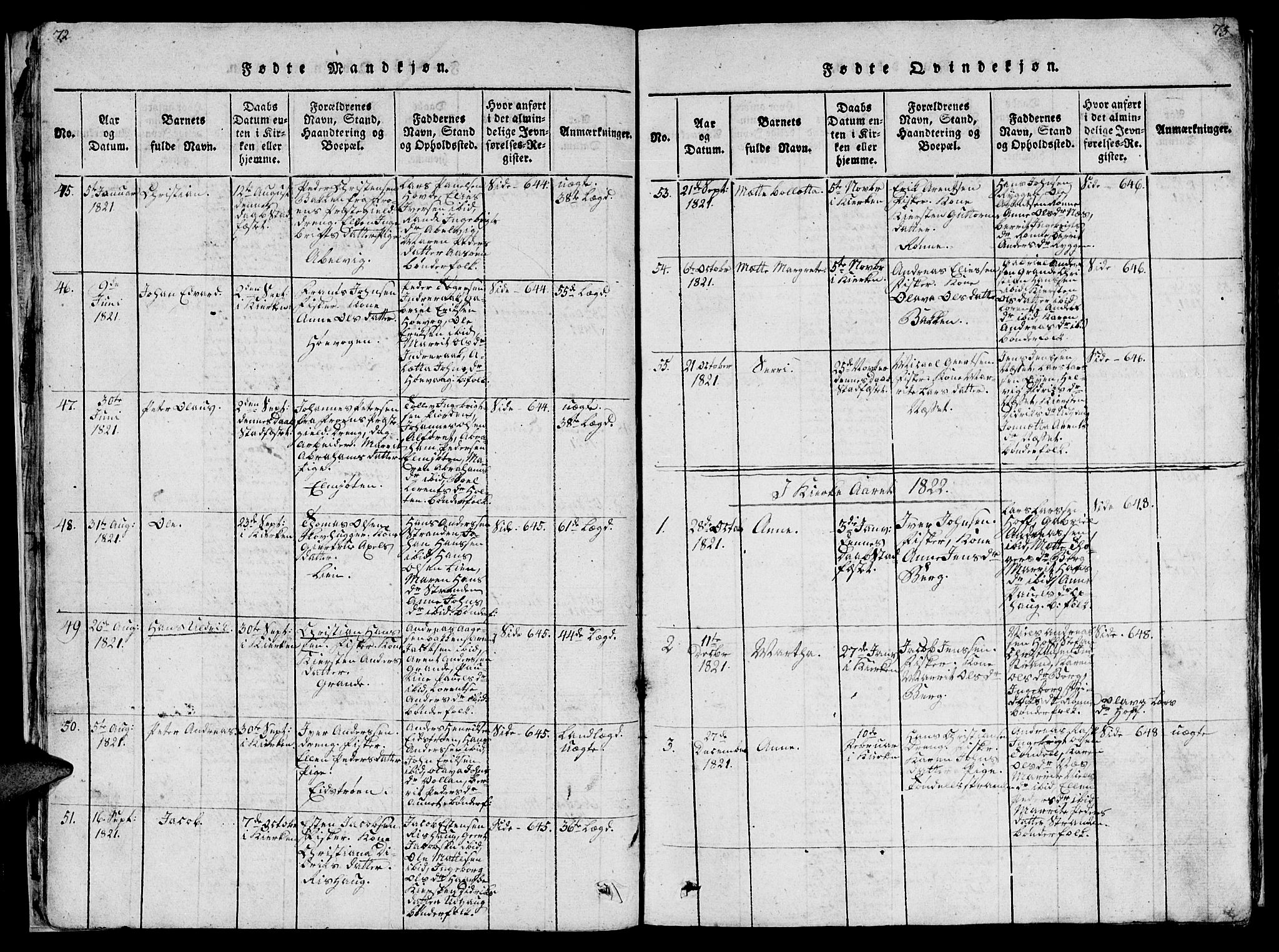 Ministerialprotokoller, klokkerbøker og fødselsregistre - Sør-Trøndelag, SAT/A-1456/659/L0744: Parish register (copy) no. 659C01, 1818-1825, p. 72-73