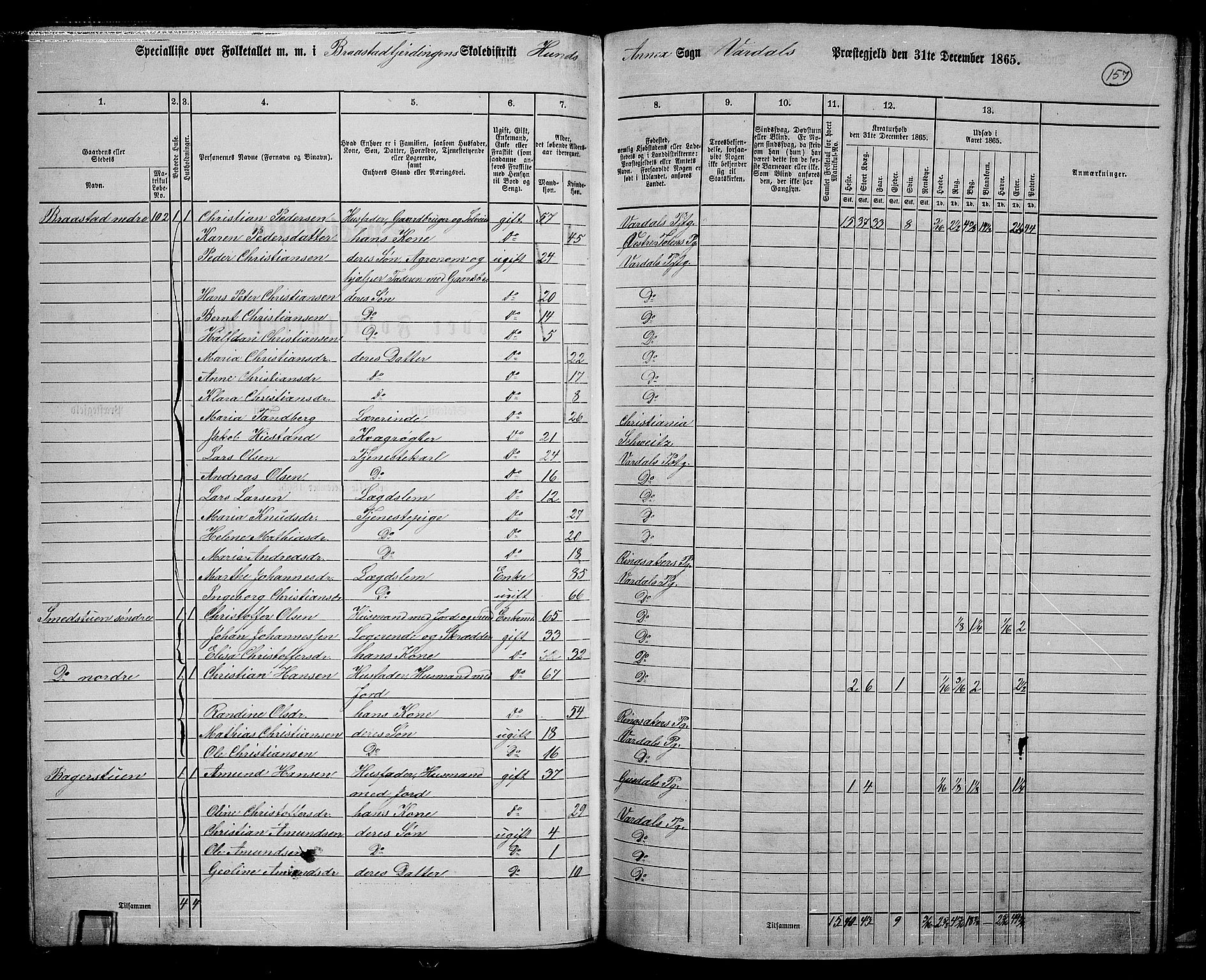 RA, 1865 census for Vardal/Vardal og Hunn, 1865, p. 136