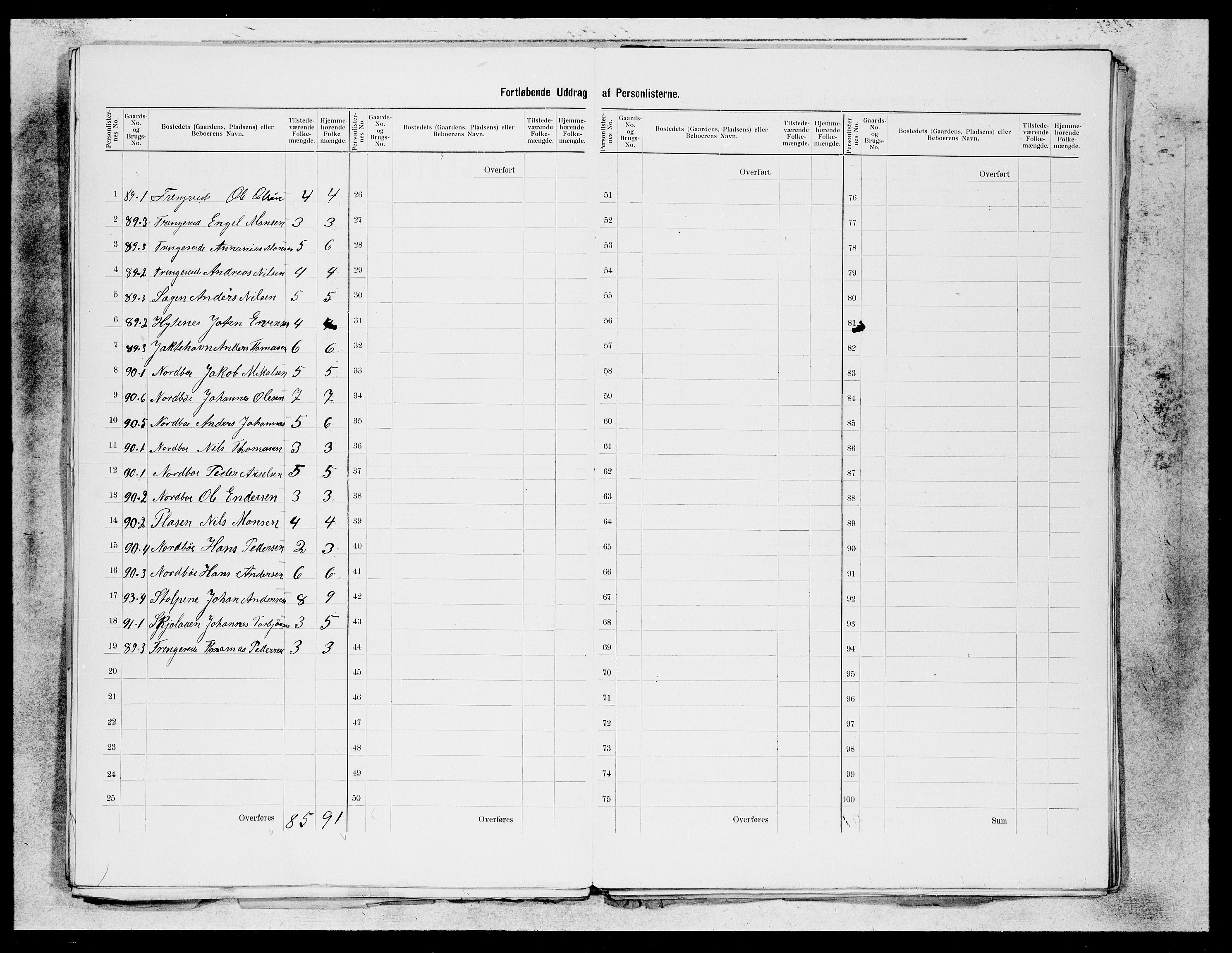 SAB, 1900 census for Os, 1900, p. 32