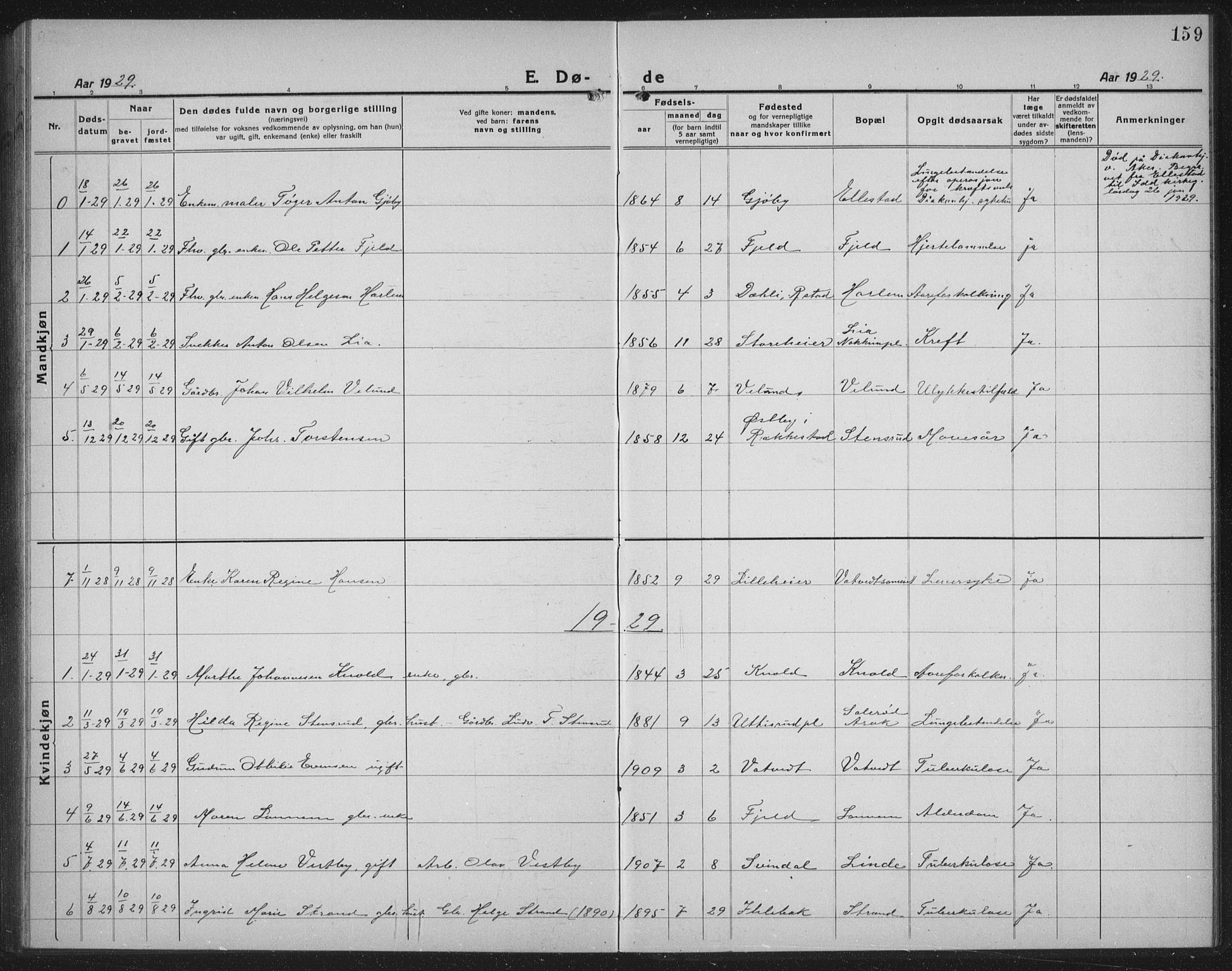 Rakkestad prestekontor Kirkebøker, AV/SAO-A-2008/G/Gb/L0003: Parish register (copy) no. II 3, 1920-1941, p. 159