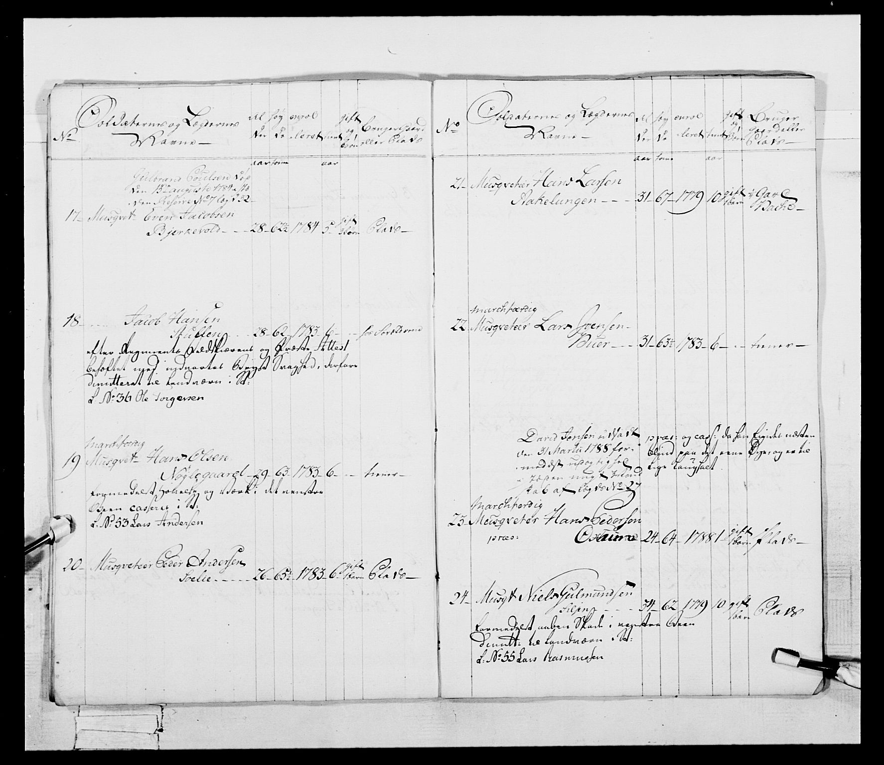 Generalitets- og kommissariatskollegiet, Det kongelige norske kommissariatskollegium, RA/EA-5420/E/Eh/L0056: 2. Smålenske nasjonale infanteriregiment, 1789, p. 55