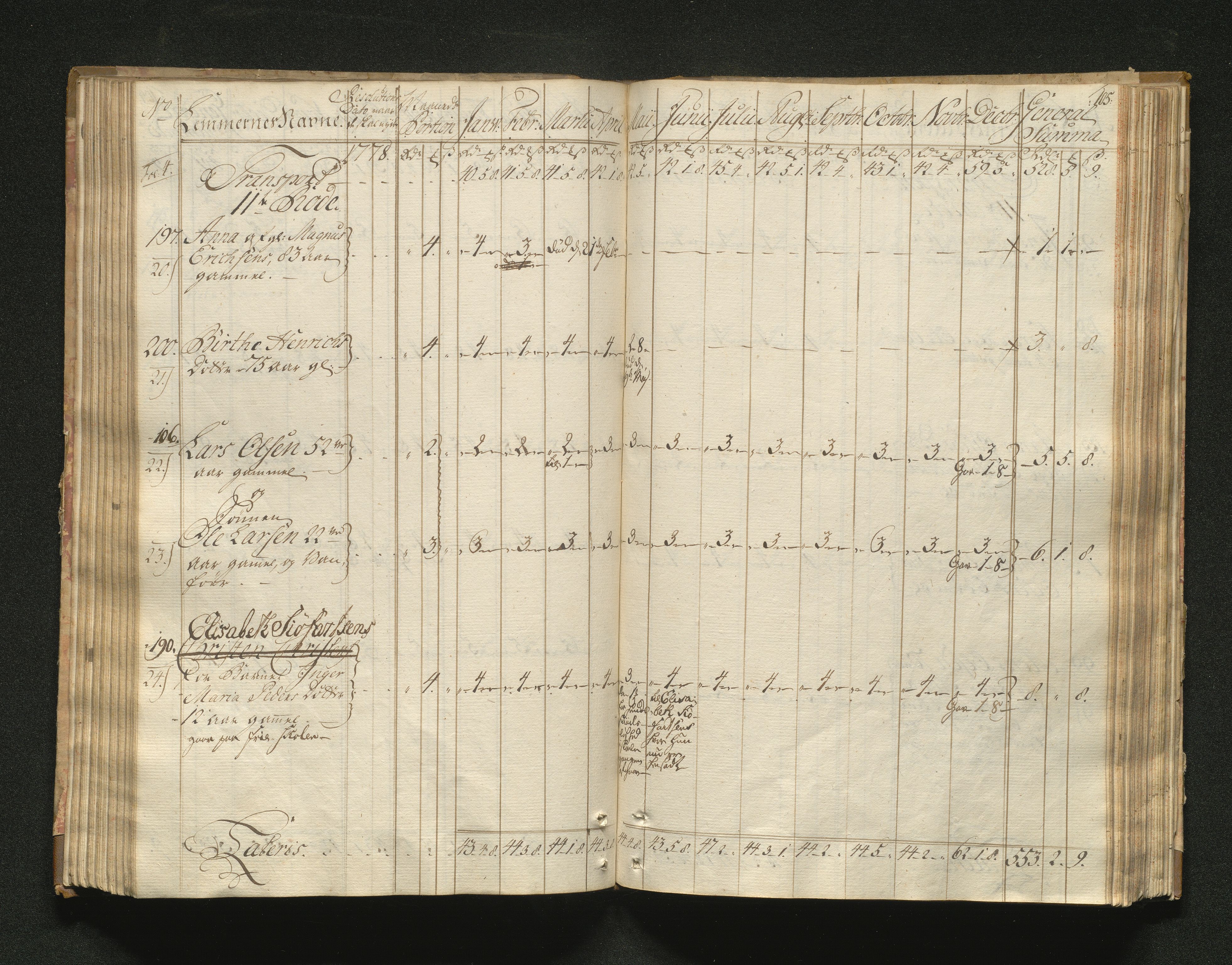 Overfattigkommisjonen i Bergen, AV/SAB-A-89001/F/L0001: Utdelingsbok for fattige i Domkirkesoknet, 1775-1780, p. 104b-105a