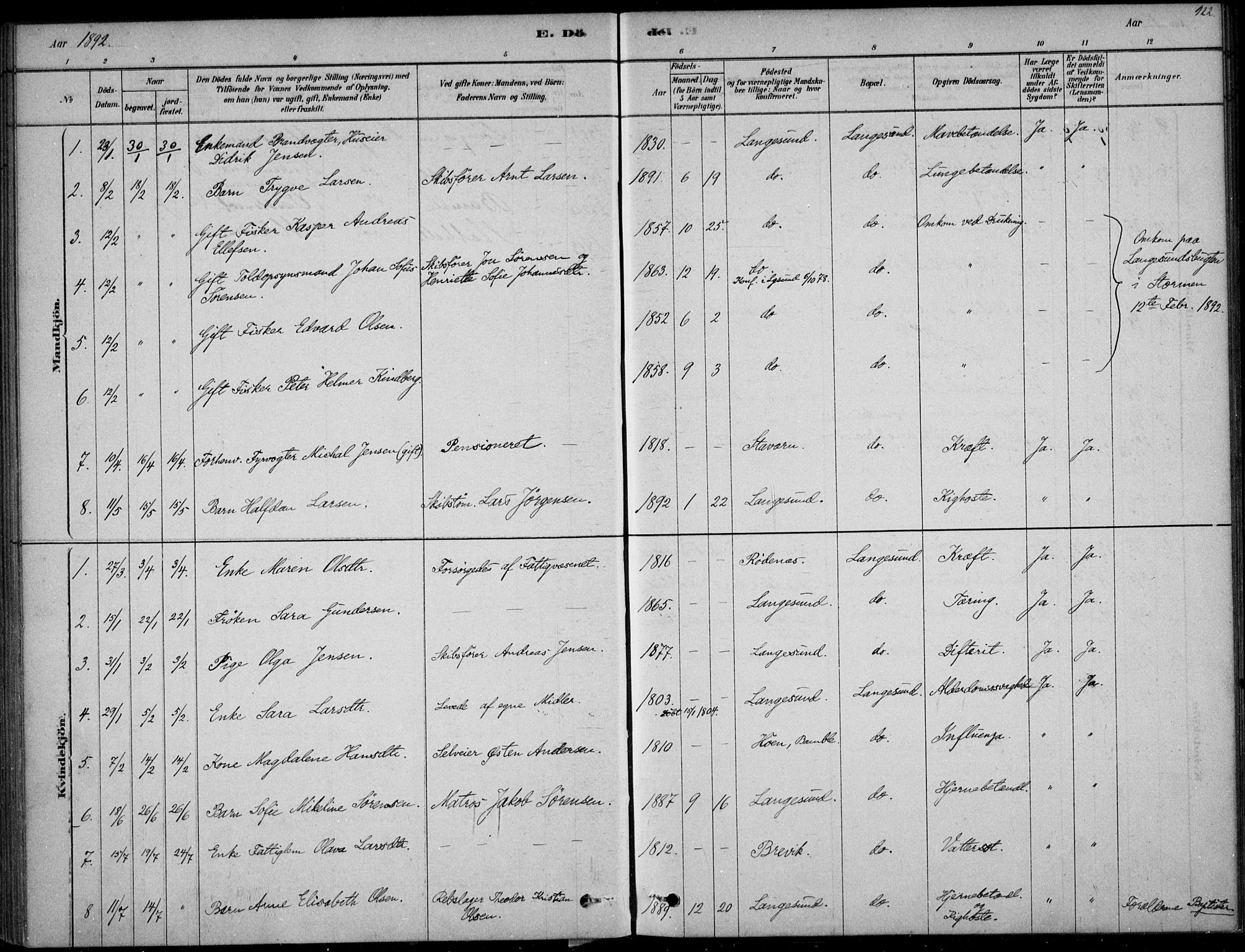 Langesund kirkebøker, SAKO/A-280/F/Fa/L0002: Parish register (official) no. 2, 1878-1892, p. 122