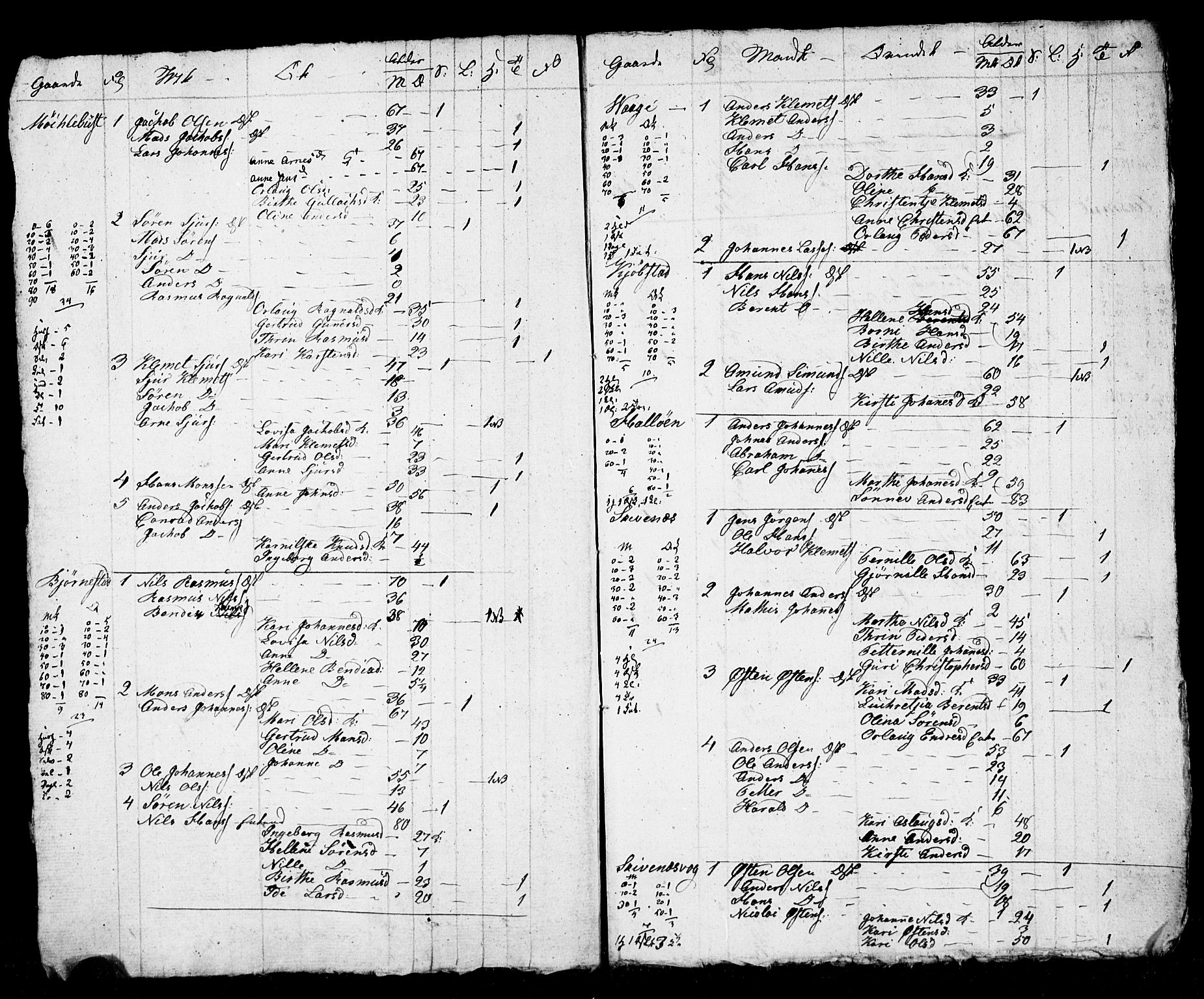 SAB, 1825 Census for 1428P Askvoll, 1825, p. 34