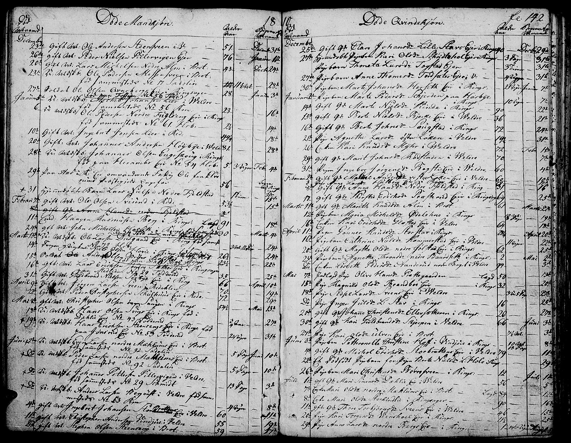 Ringsaker prestekontor, SAH/PREST-014/K/Ka/L0004: Parish register (official) no. 4, 1799-1814, p. 142
