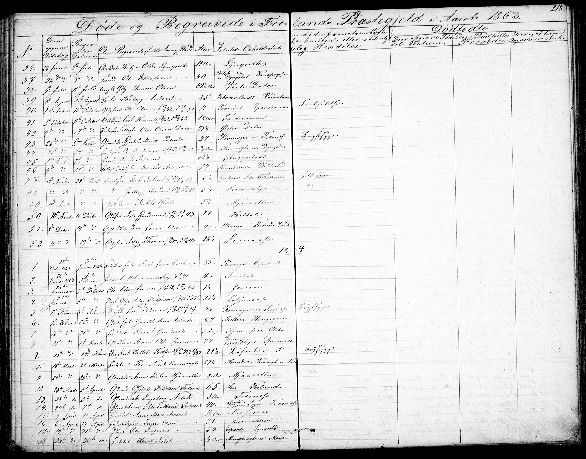 Froland sokneprestkontor, AV/SAK-1111-0013/F/Fb/L0008: Parish register (copy) no. B 8, 1843-1875, p. 218