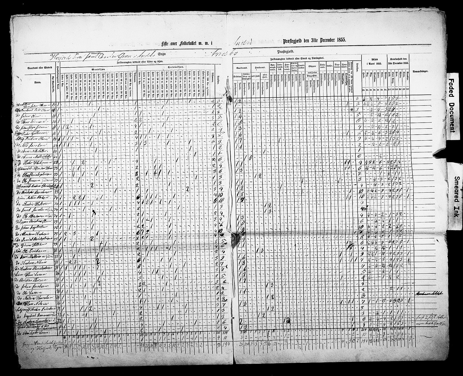 , Census 1855 for Andebu, 1855, p. 14