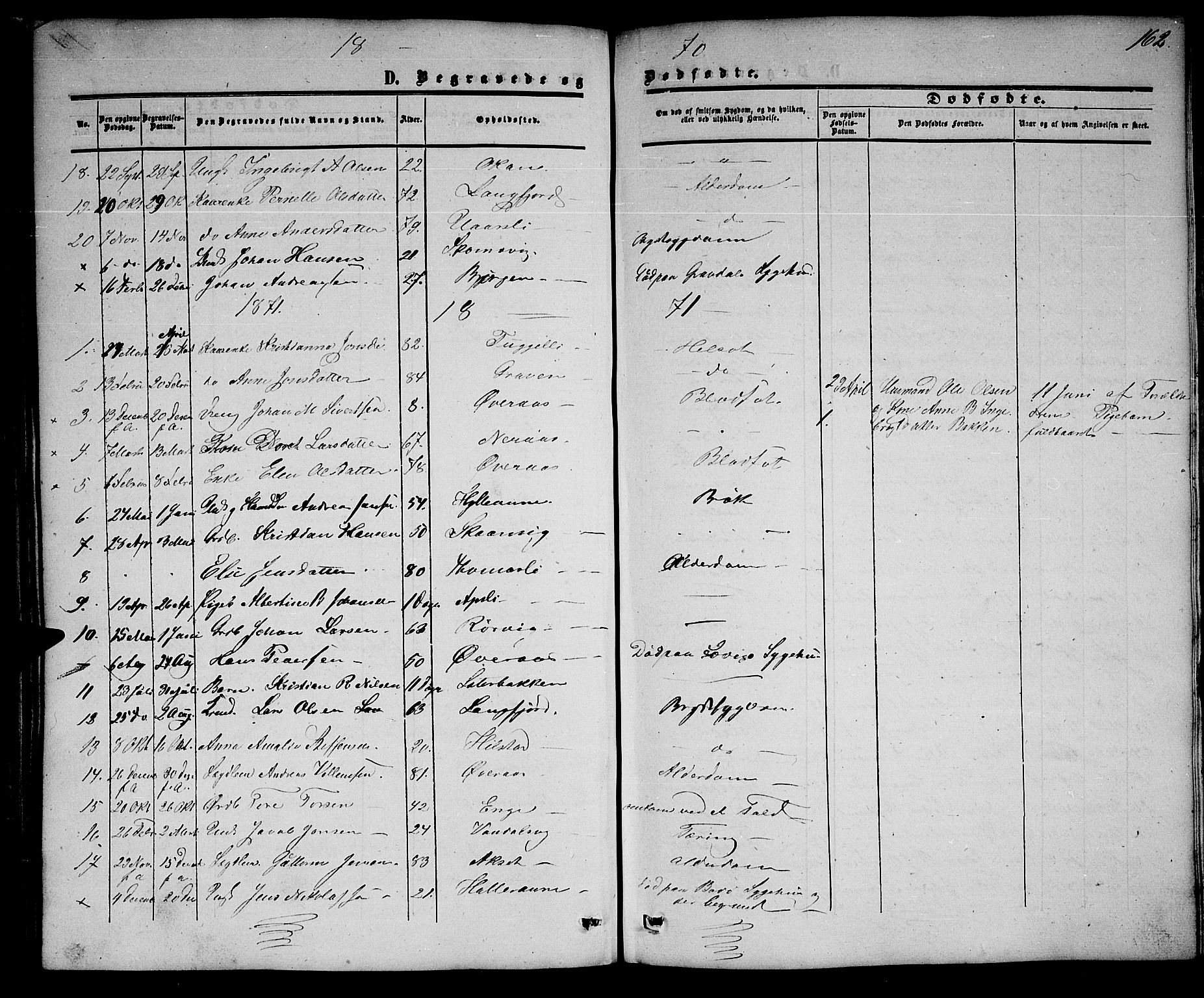 Ministerialprotokoller, klokkerbøker og fødselsregistre - Nordland, AV/SAT-A-1459/814/L0229: Parish register (copy) no. 814C02, 1859-1883, p. 162