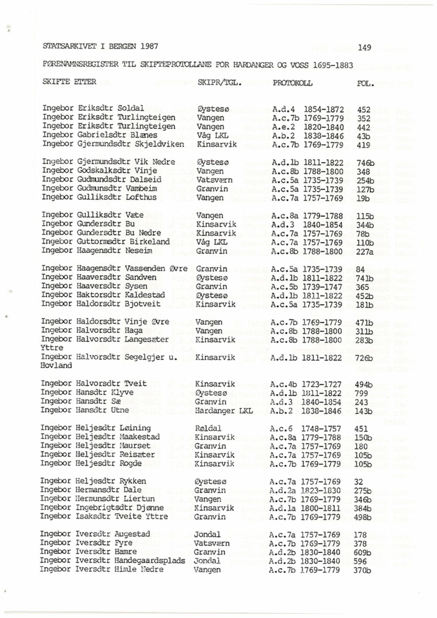 Hardanger og Voss sorenskriveri, SAB/A-2501/4, 1695-1883, p. 149