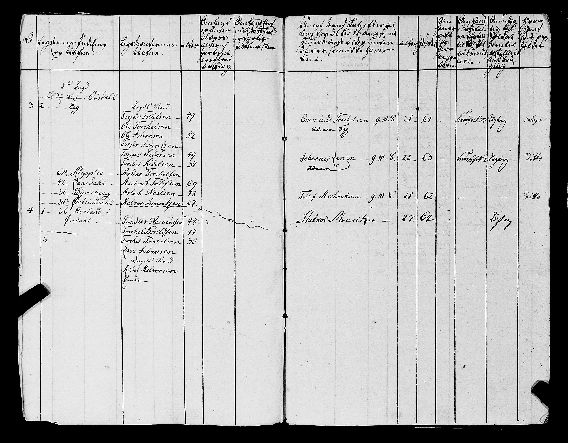 Fylkesmannen i Rogaland, AV/SAST-A-101928/99/3/325/325CA, 1655-1832, p. 6029