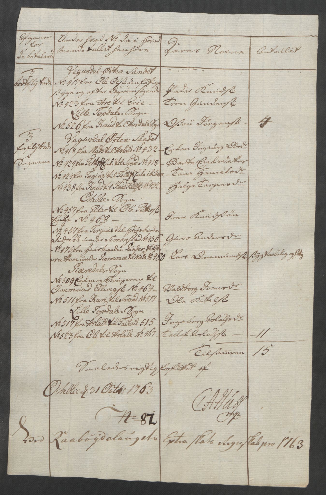 Rentekammeret inntil 1814, Reviderte regnskaper, Fogderegnskap, AV/RA-EA-4092/R40/L2517: Ekstraskatten Råbyggelag, 1762-1763, p. 479