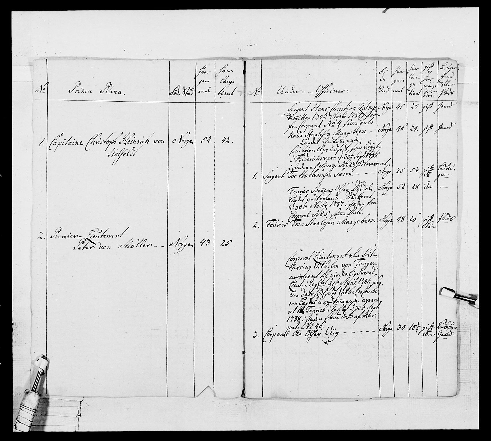 Generalitets- og kommissariatskollegiet, Det kongelige norske kommissariatskollegium, AV/RA-EA-5420/E/Eh/L0104: 1. Vesterlenske nasjonale infanteriregiment, 1789, p. 291