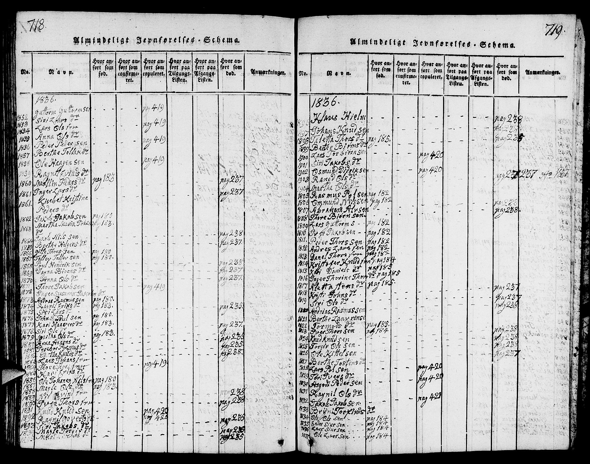 Strand sokneprestkontor, AV/SAST-A-101828/H/Ha/Hab/L0001: Parish register (copy) no. B 1, 1816-1854, p. 718-719
