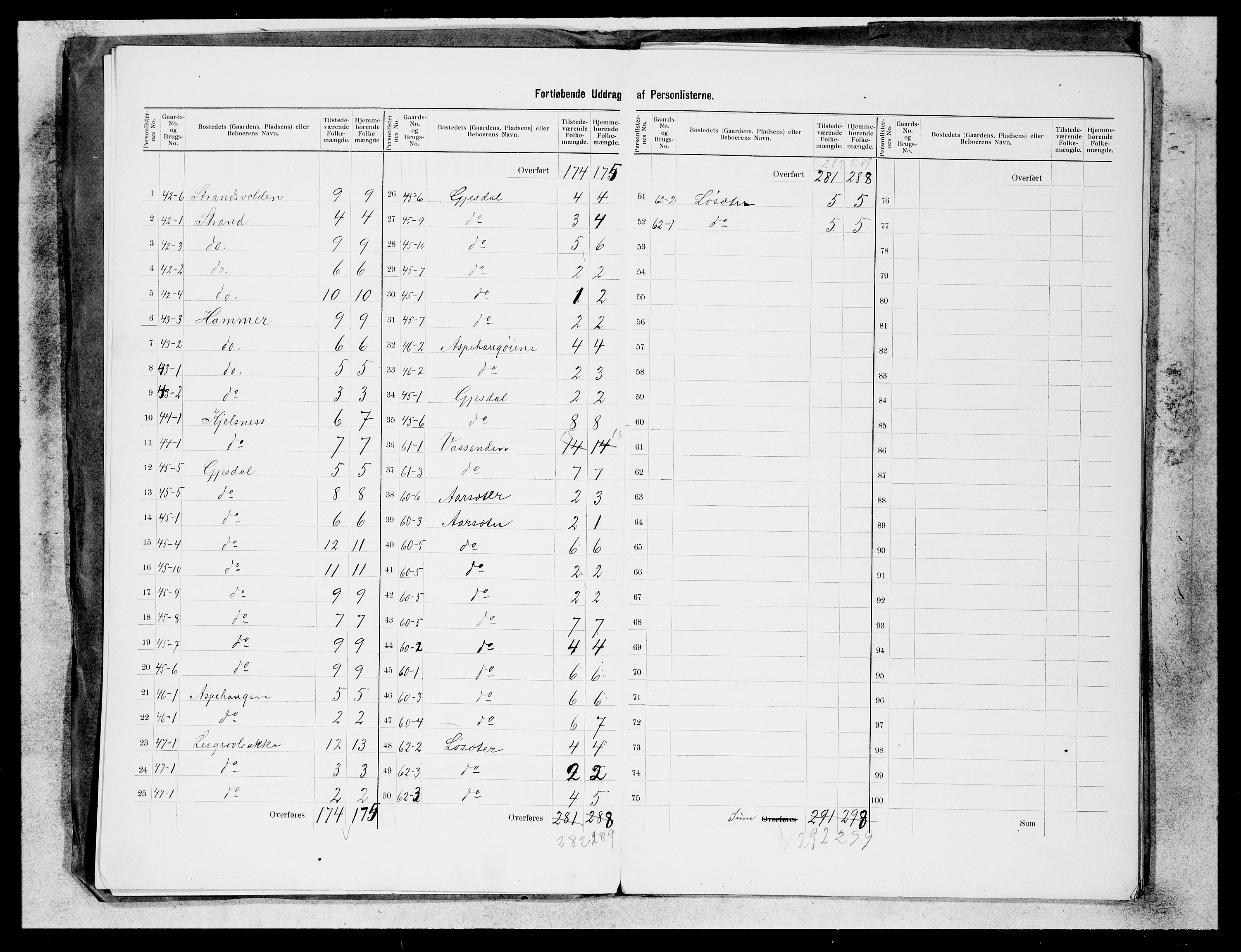 SAB, 1900 census for Jølster, 1900, p. 4