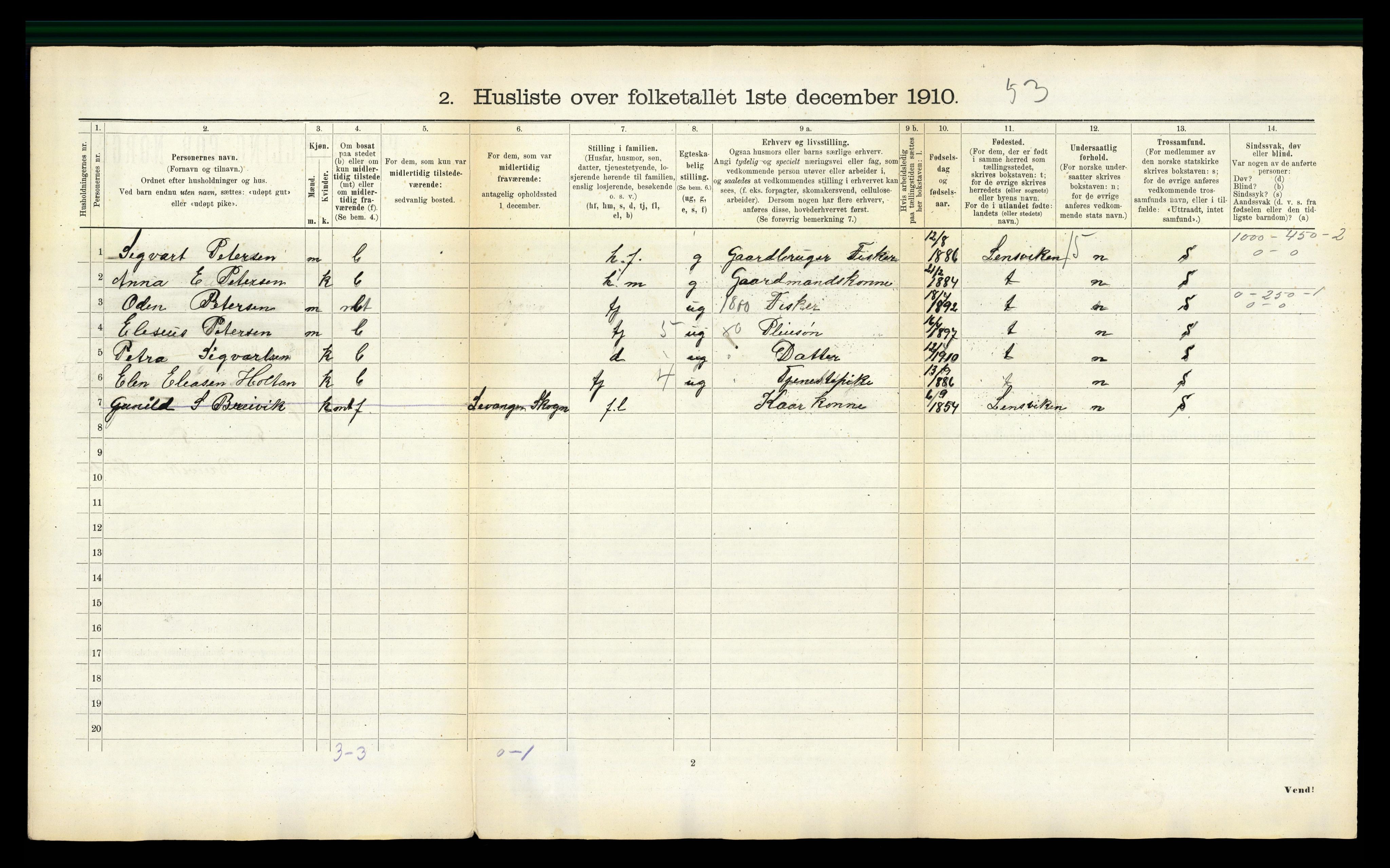 RA, 1910 census for Agdenes, 1910, p. 52