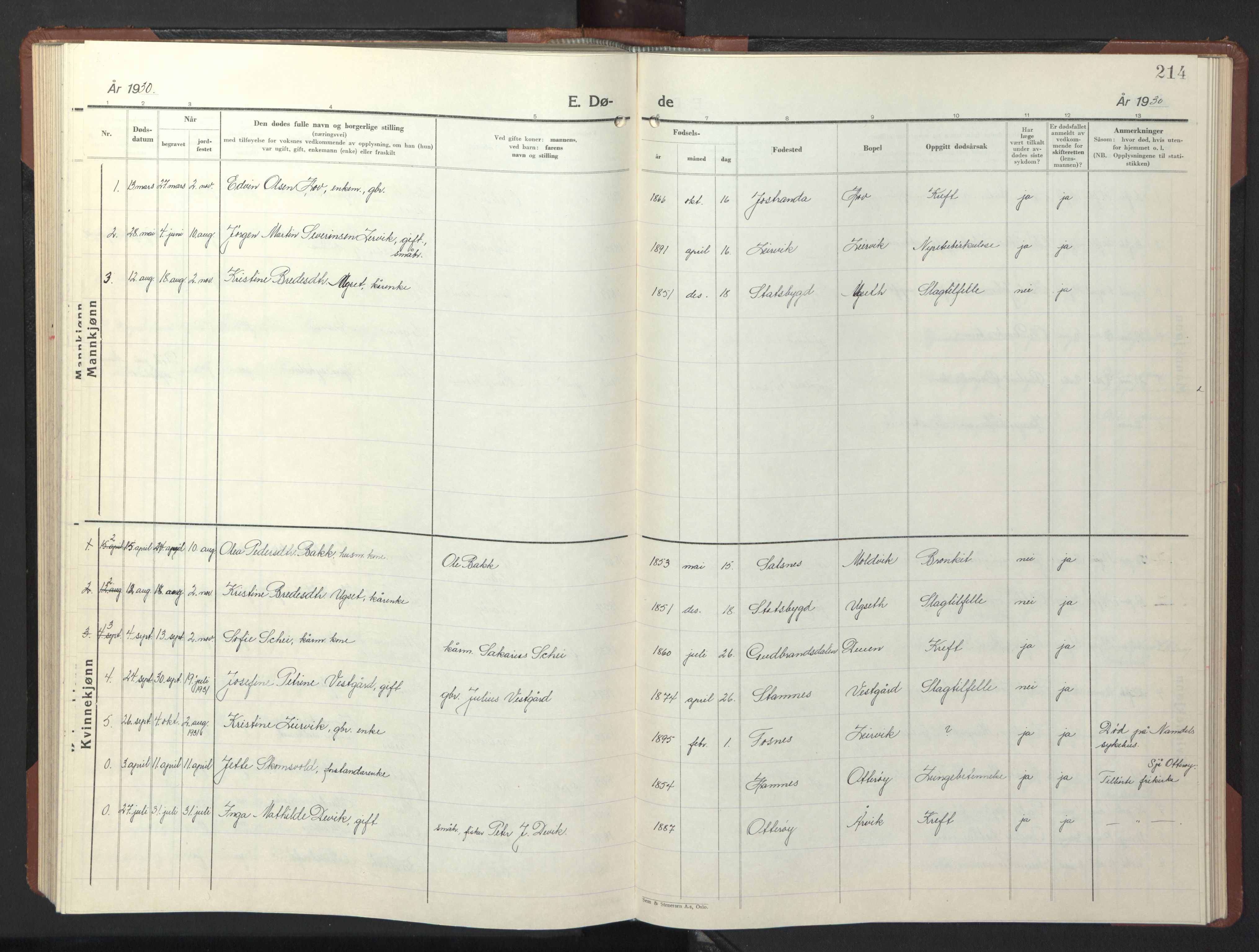 Ministerialprotokoller, klokkerbøker og fødselsregistre - Nord-Trøndelag, SAT/A-1458/773/L0625: Parish register (copy) no. 773C01, 1910-1952, p. 214