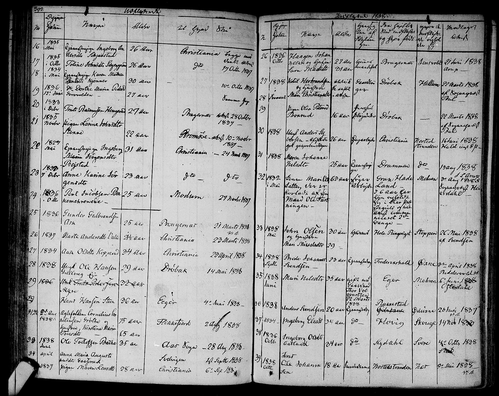 Lier kirkebøker, AV/SAKO-A-230/F/Fa/L0010: Parish register (official) no. I 10, 1827-1843, p. 392