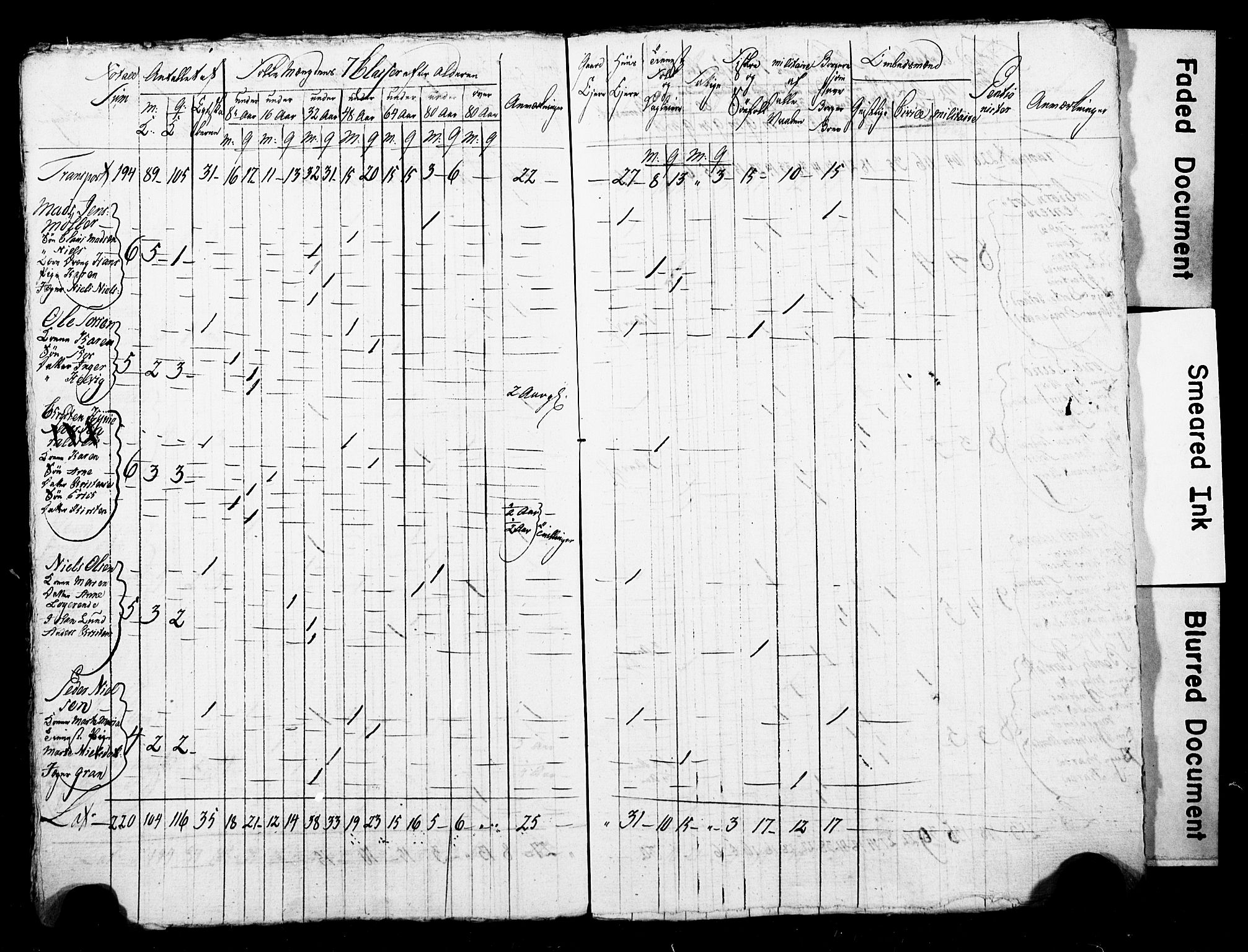 LOK, Census 1815 for Skien, 1815, p. 66