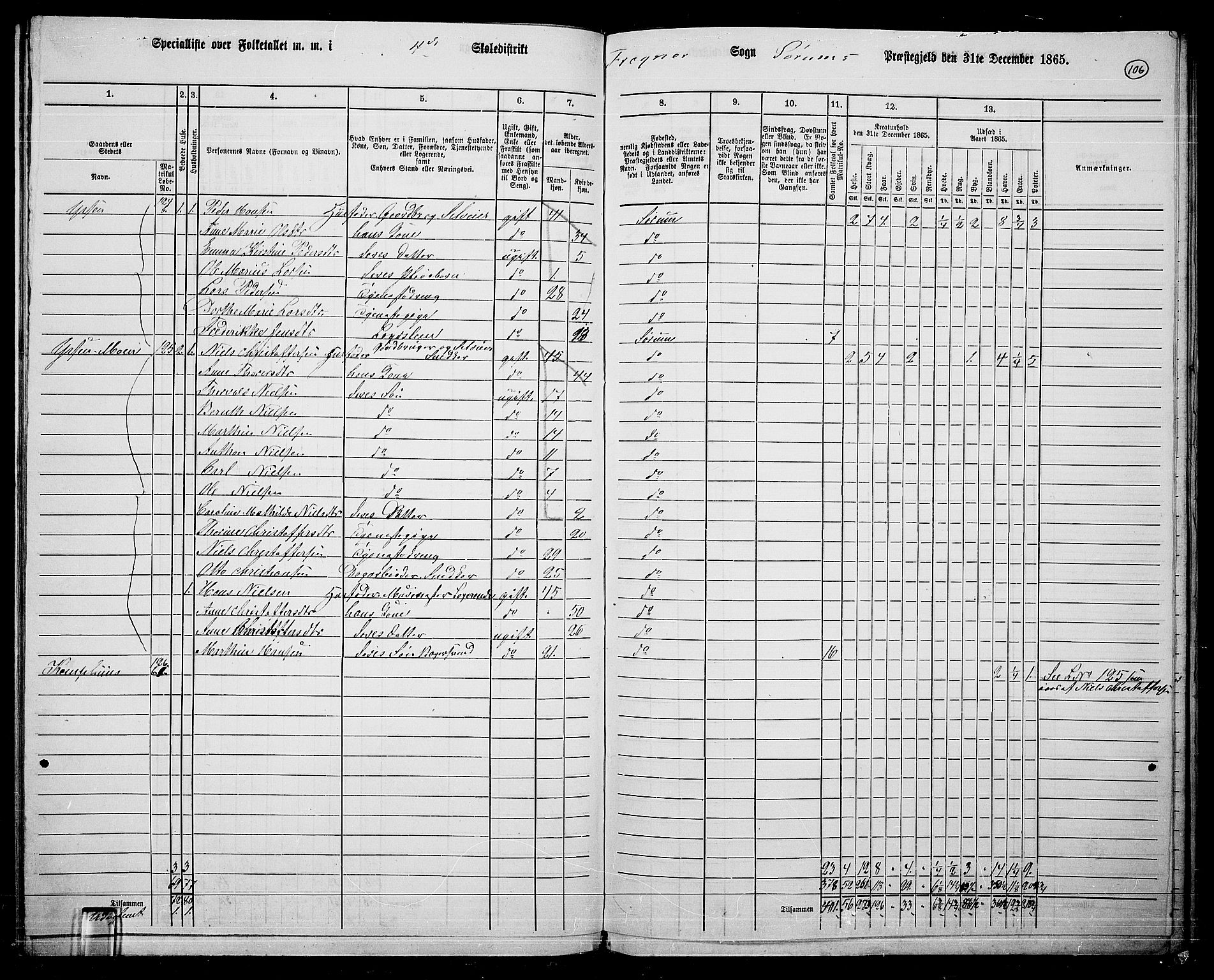 RA, 1865 census for Sørum, 1865, p. 97