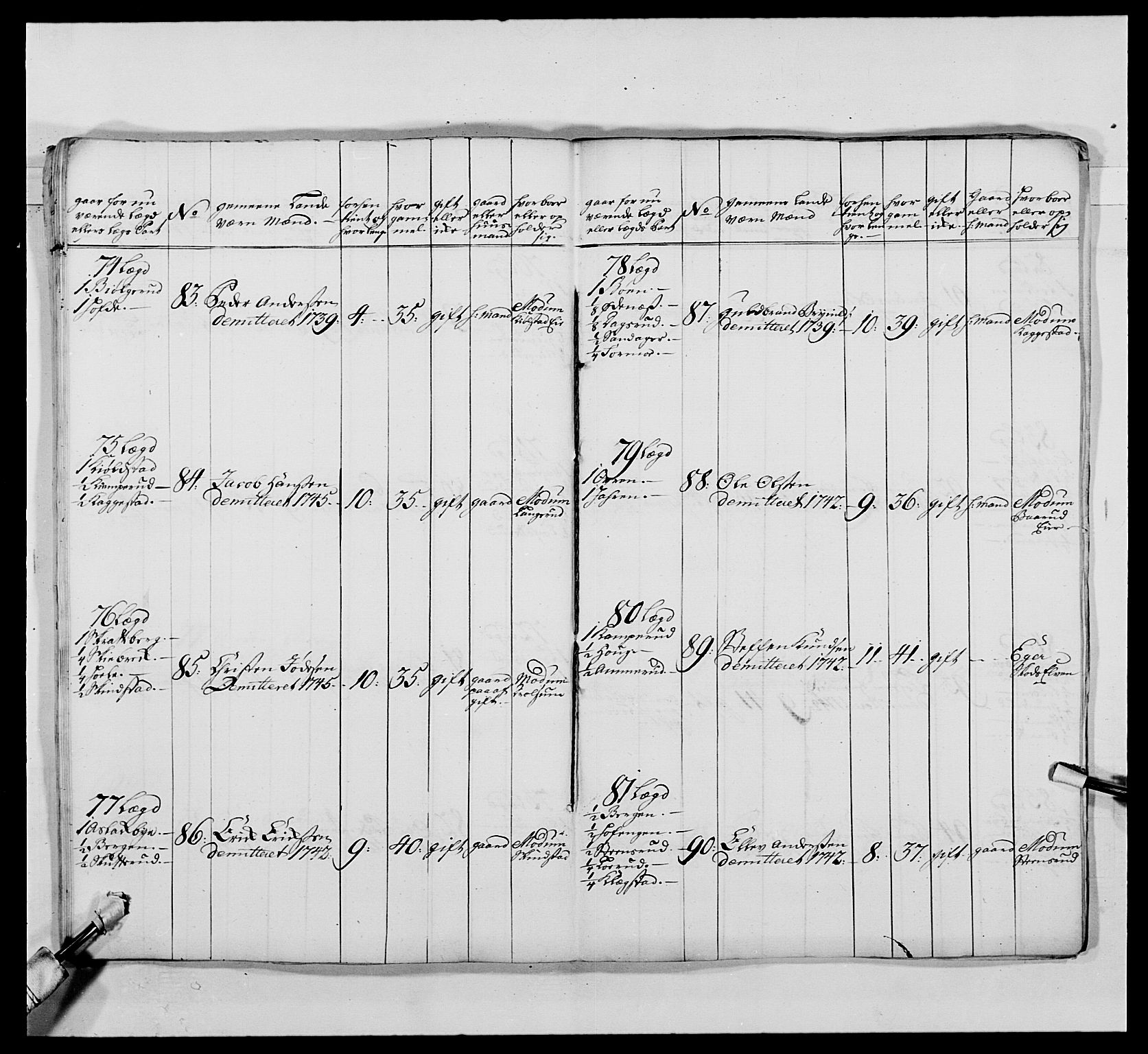 Kommanderende general (KG I) med Det norske krigsdirektorium, AV/RA-EA-5419/E/Ea/L0486: 1. Akershusiske regiment, 1727-1749, p. 145