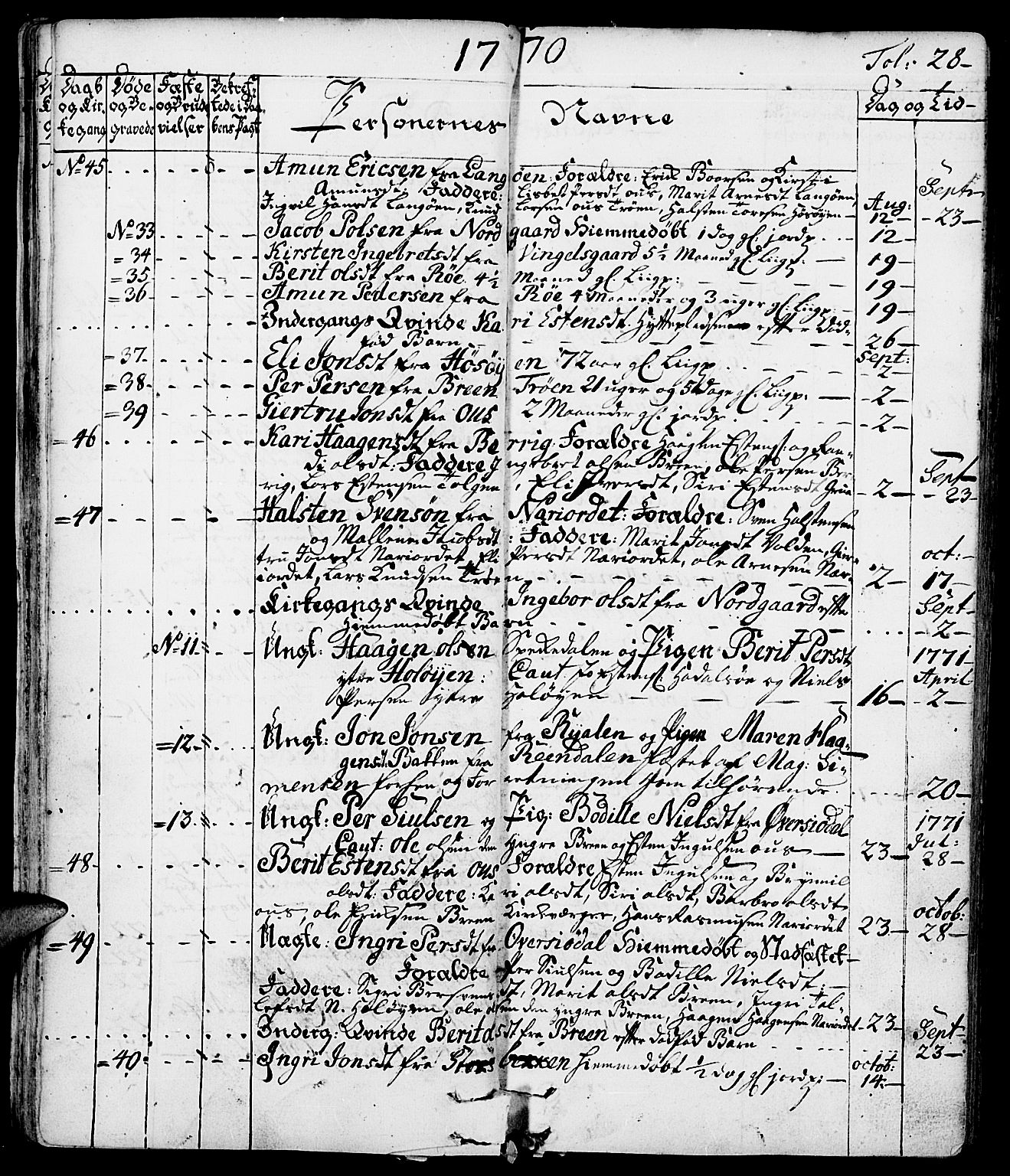 Tolga prestekontor, AV/SAH-PREST-062/K/L0002: Parish register (official) no. 2, 1768-1786, p. 28