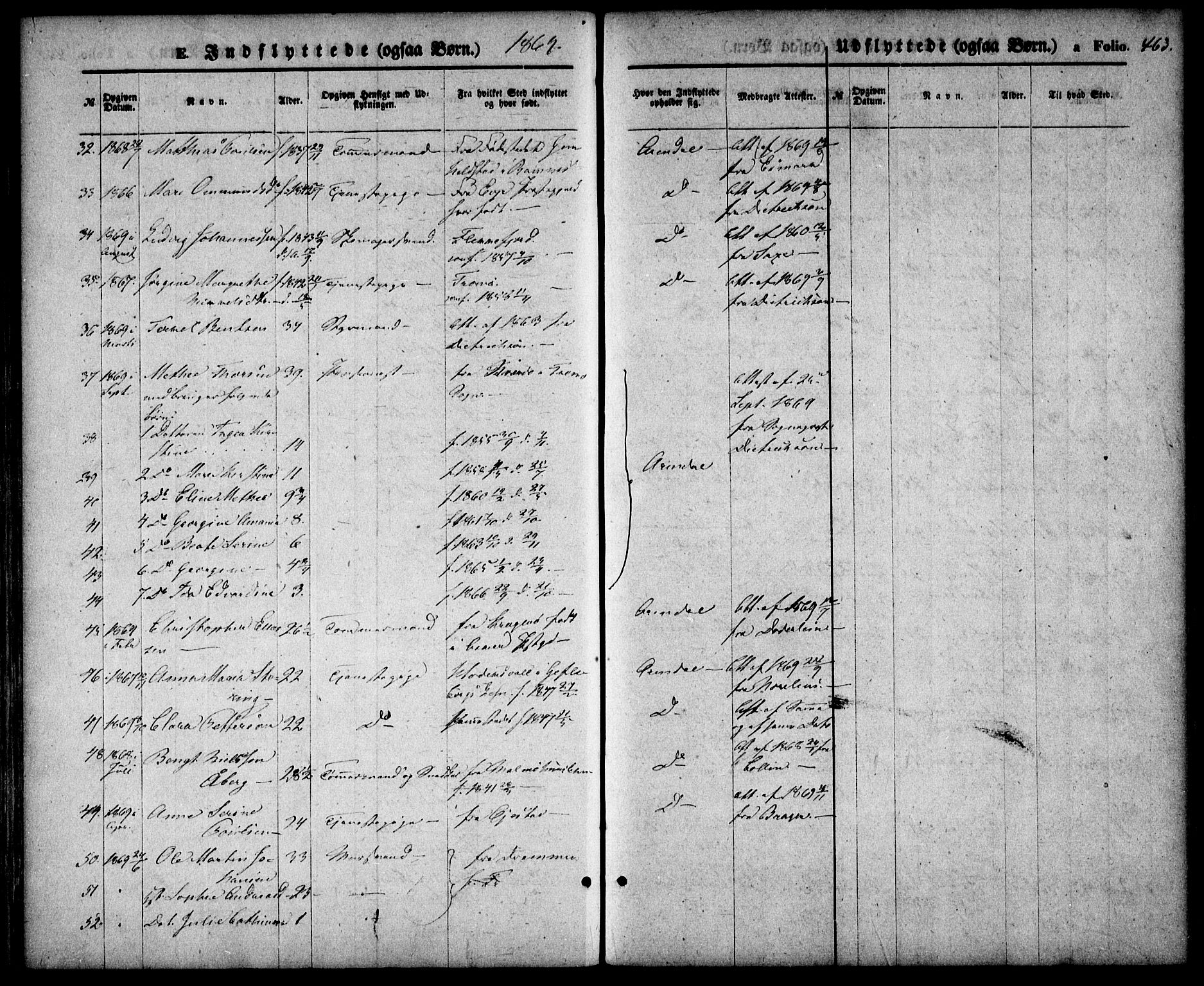 Arendal sokneprestkontor, Trefoldighet, SAK/1111-0040/F/Fa/L0007: Parish register (official) no. A 7, 1868-1878, p. 463