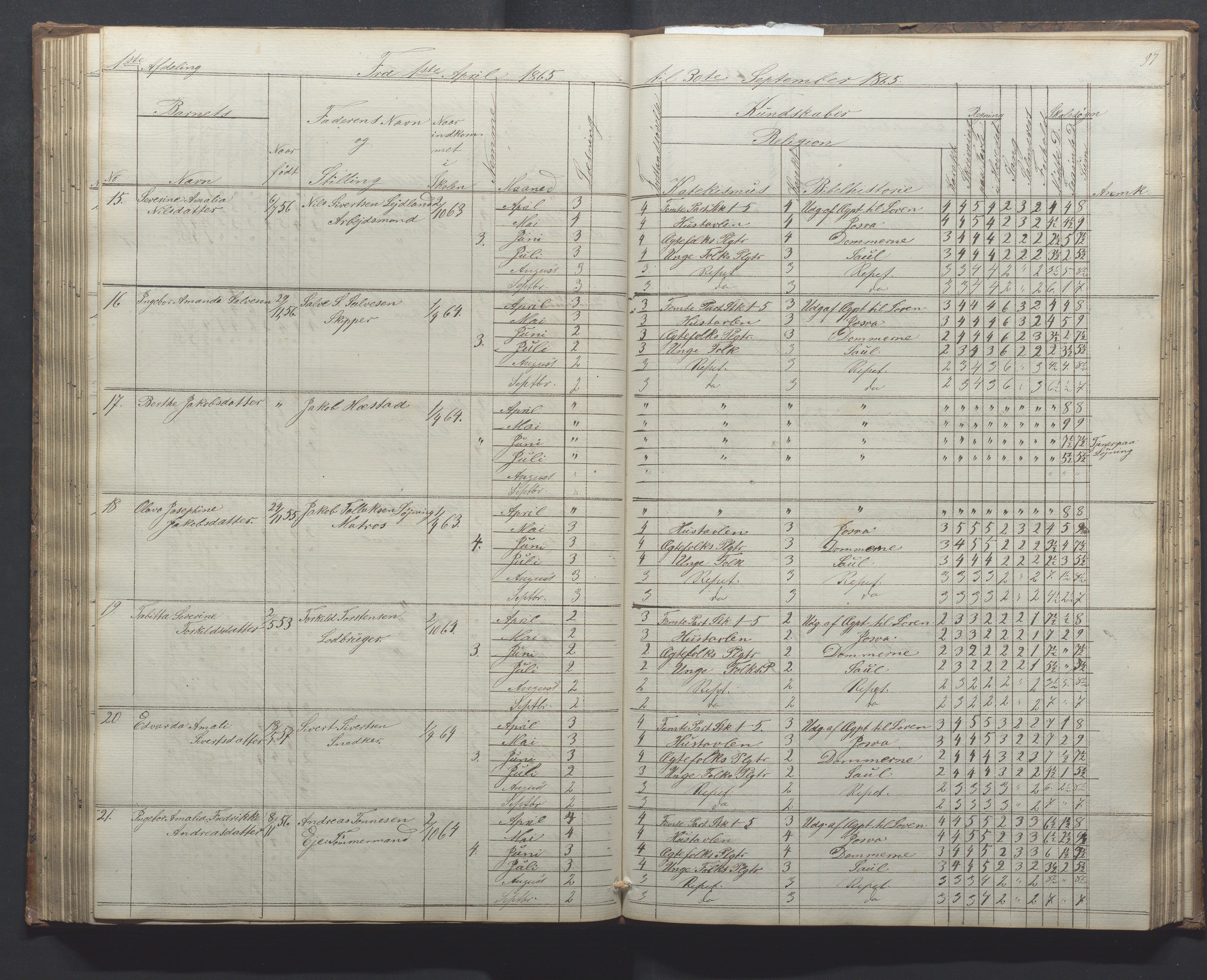 Egersund kommune (Ladested) - Egersund almueskole/folkeskole, IKAR/K-100521/H/L0010: Skoleprotokoll - Almueskolen, 1. klasse, 1862-1867, p. 97