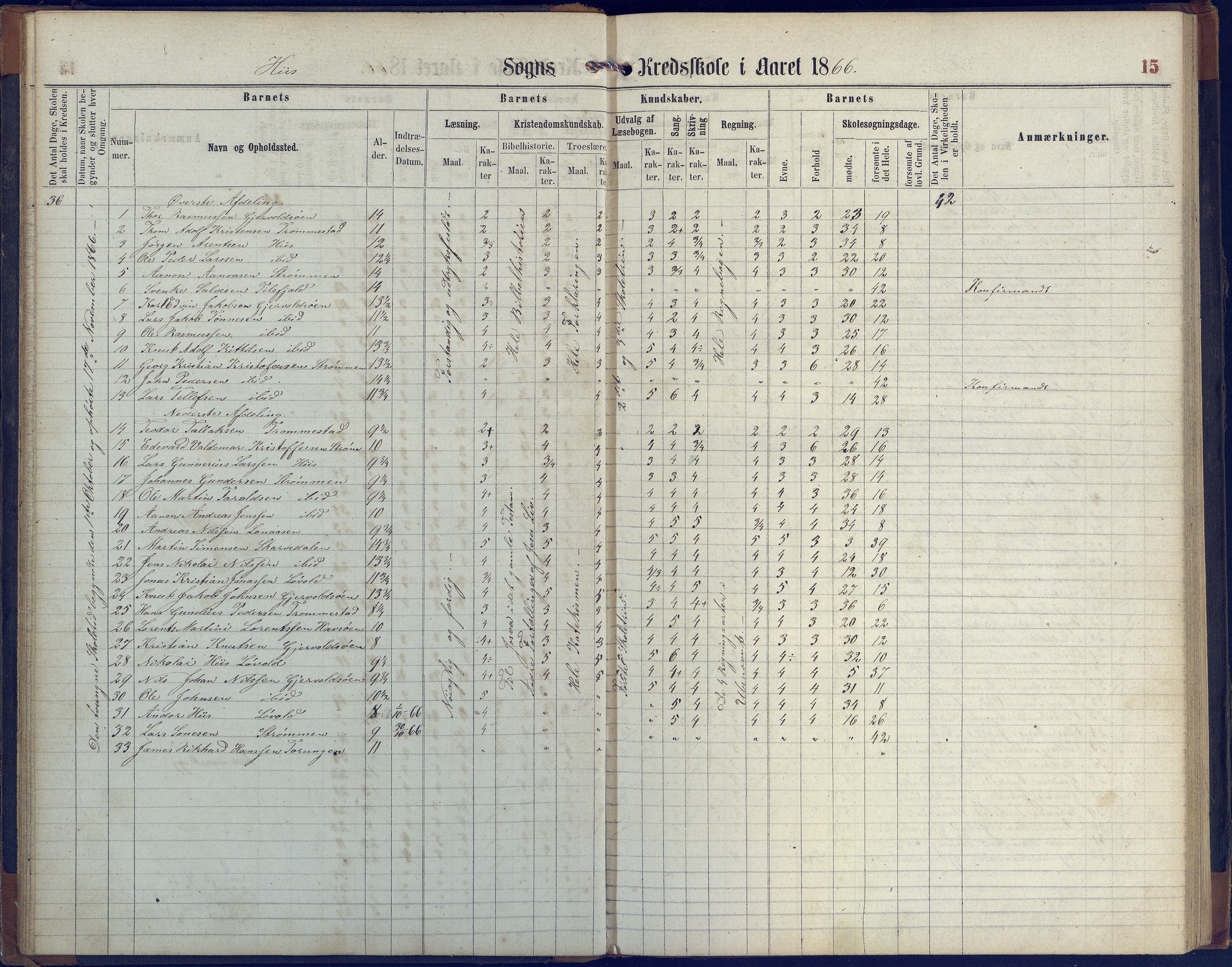 Hisøy kommune frem til 1991, AAKS/KA0922-PK/31/L0004: Skoleprotokoll, 1863-1887, p. 15