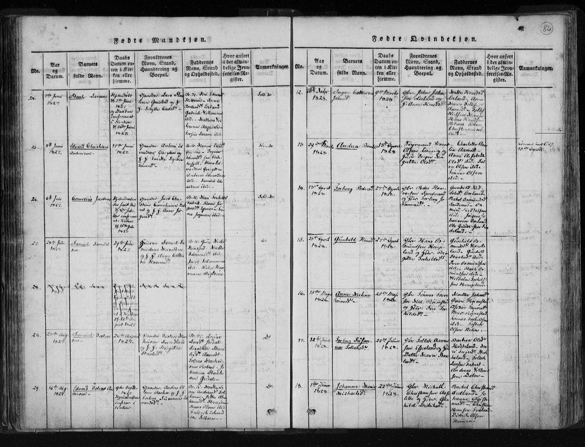 Kvinesdal sokneprestkontor, AV/SAK-1111-0026/F/Fa/Fab/L0003: Parish register (official) no. A 3, 1815-1829, p. 82