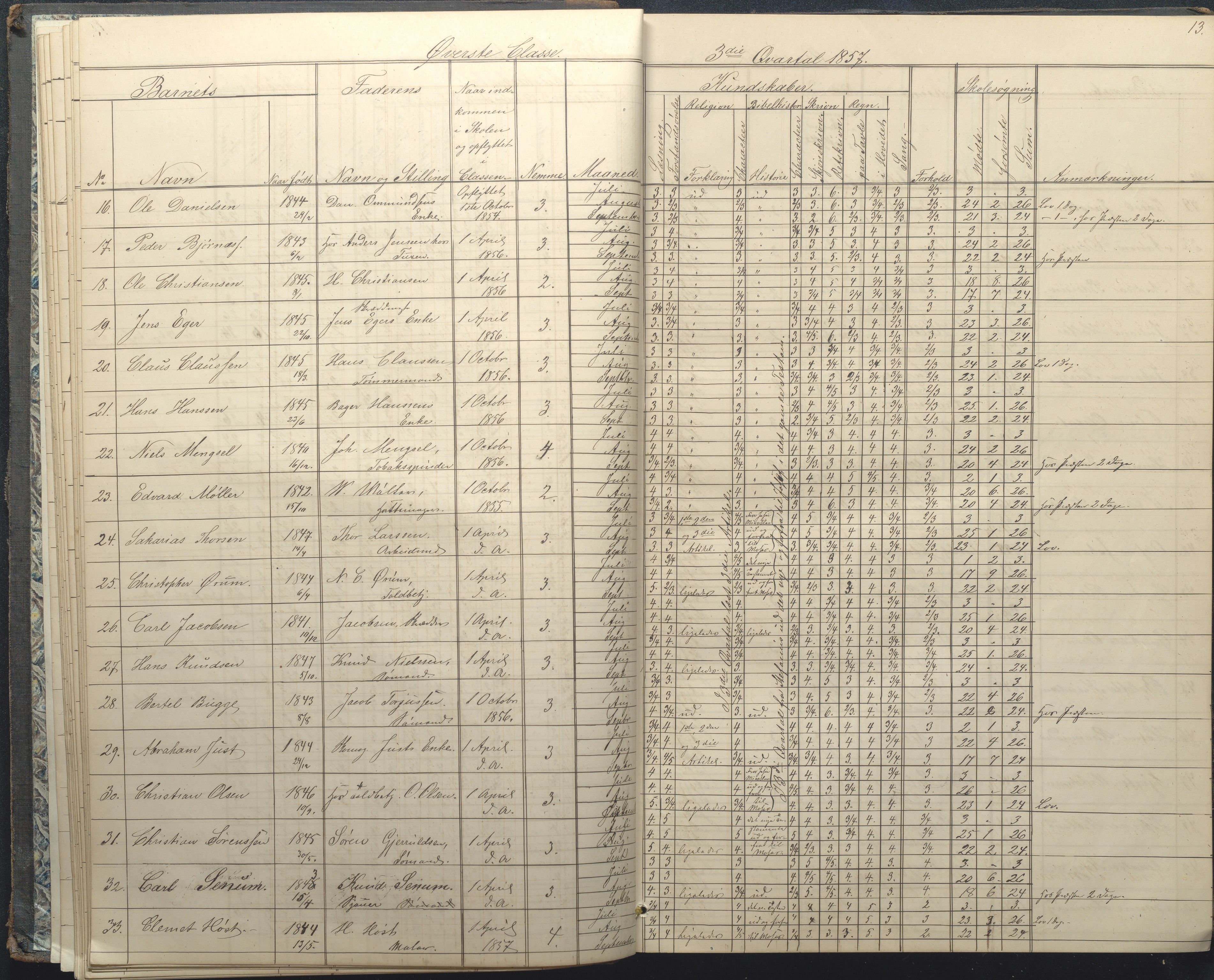 Arendal kommune, Katalog I, AAKS/KA0906-PK-I/07/L0034: Protokoll for øverste klasse, 1857-1865, p. 13