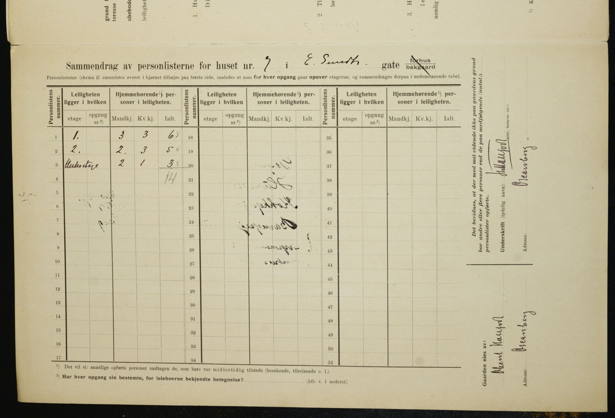 OBA, Municipal Census 1910 for Kristiania, 1910, p. 17832