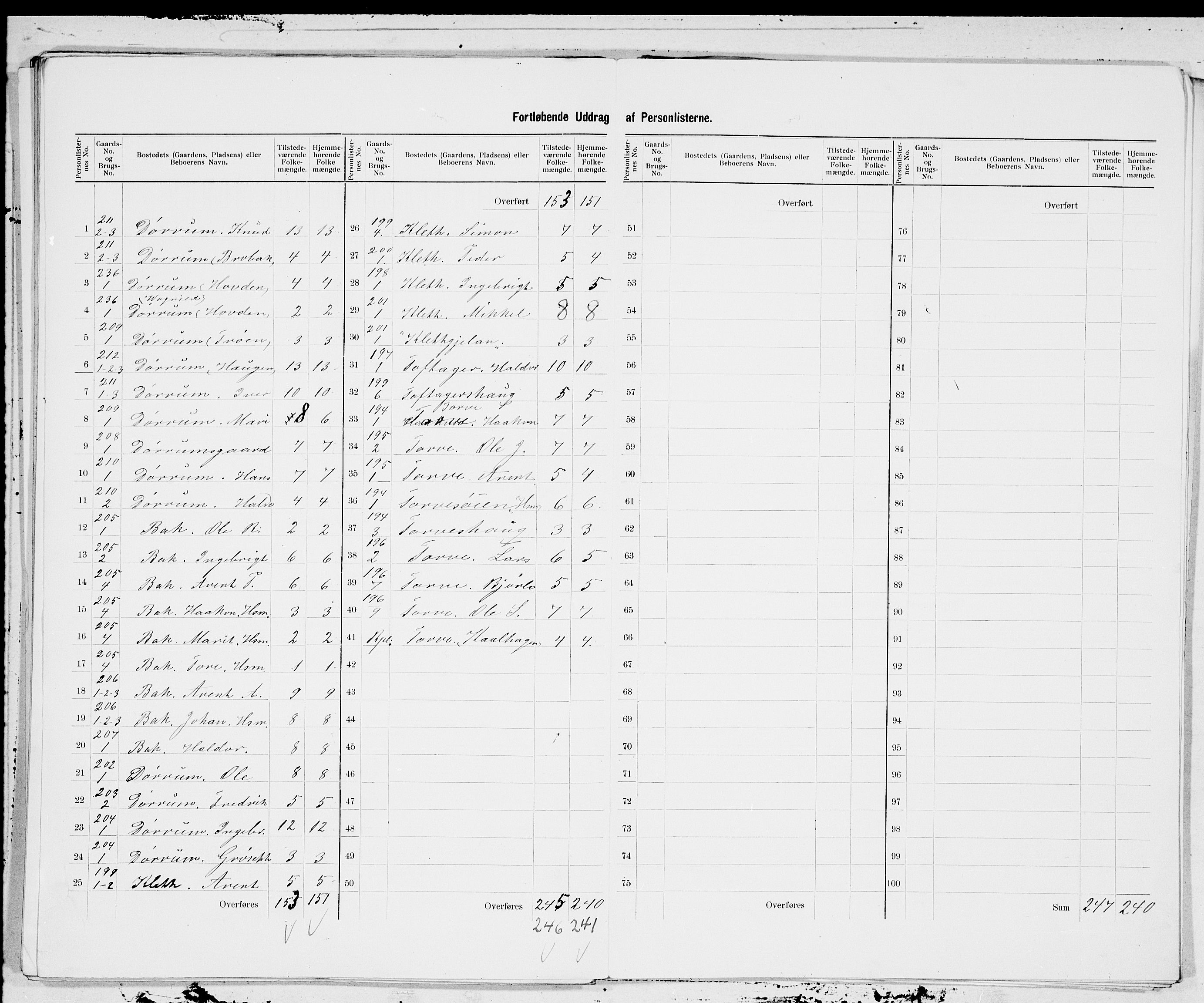 SAT, 1900 census for Oppdal, 1900, p. 27