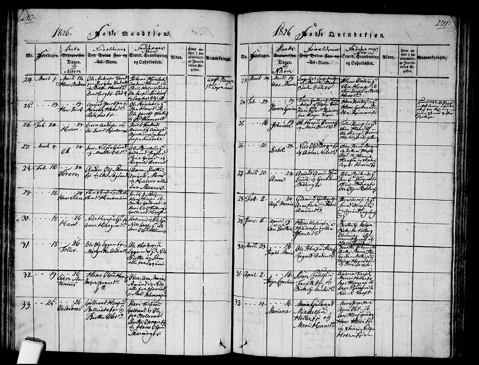 Nes prestekontor Kirkebøker, AV/SAO-A-10410/G/Ga/L0001: Parish register (copy) no. I 1, 1815-1835, p. 270-271