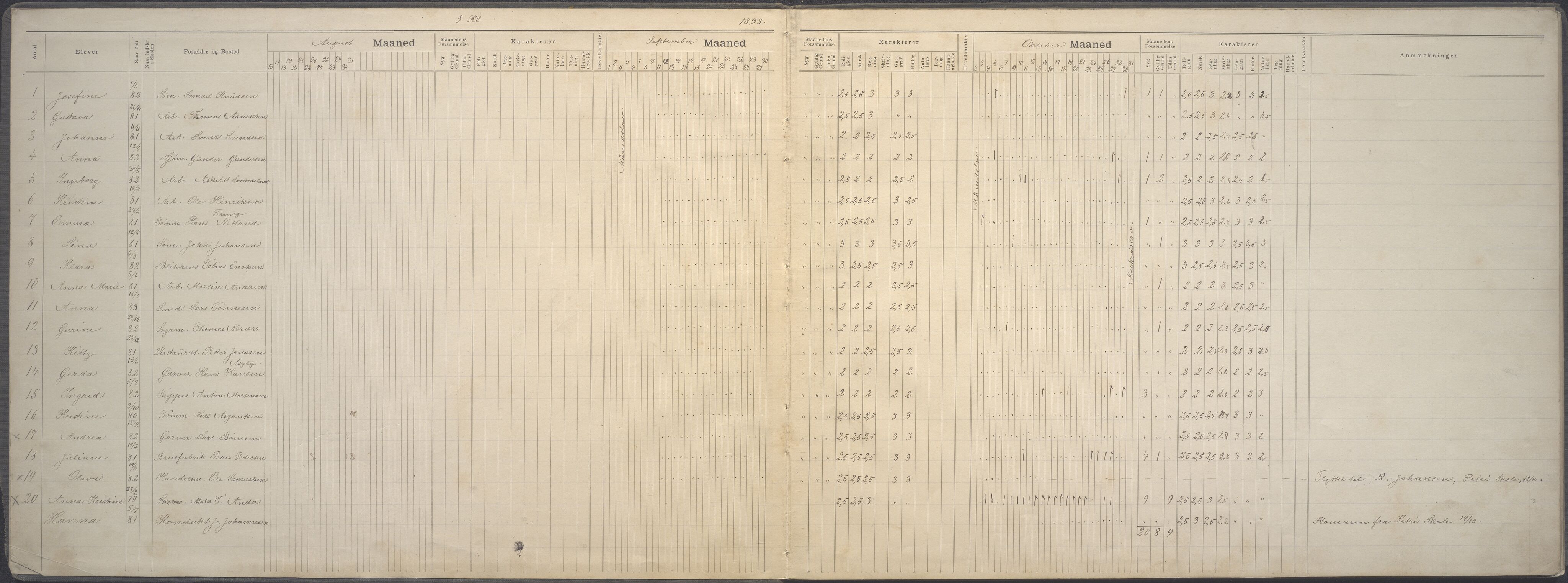 A-0504. Stavanger kommune. Petri skole, BYST/A-0504/G/Ga/L0023: Klassedagbok, 1893-1898