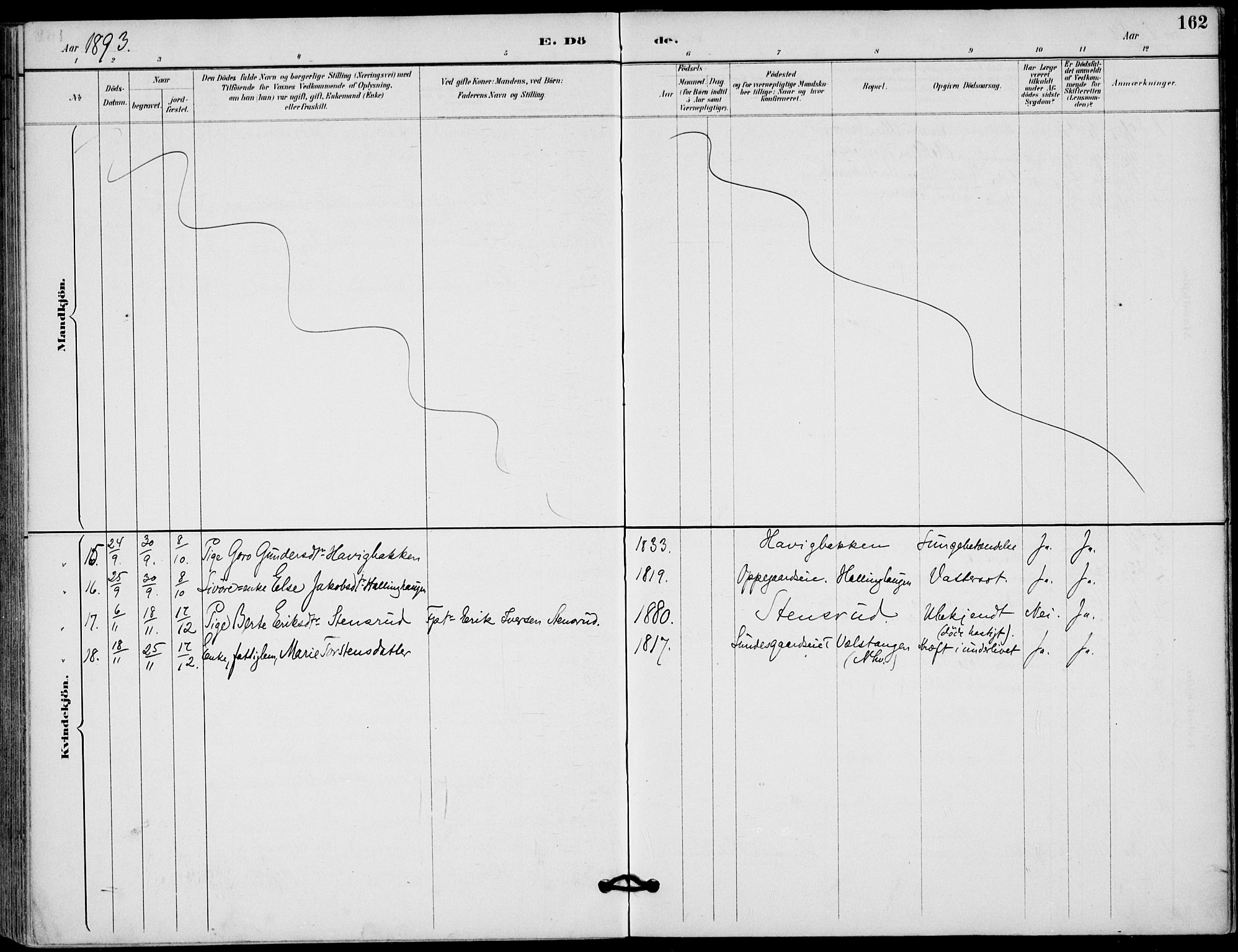 Lunder kirkebøker, AV/SAKO-A-629/F/Fa/L0001: Parish register (official) no. I 1, 1885-1912, p. 162