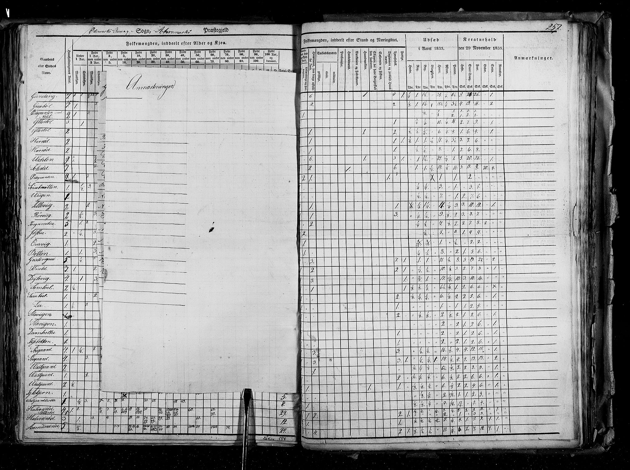 RA, Census 1835, vol. 2: Akershus amt og Smålenenes amt, 1835, p. 257