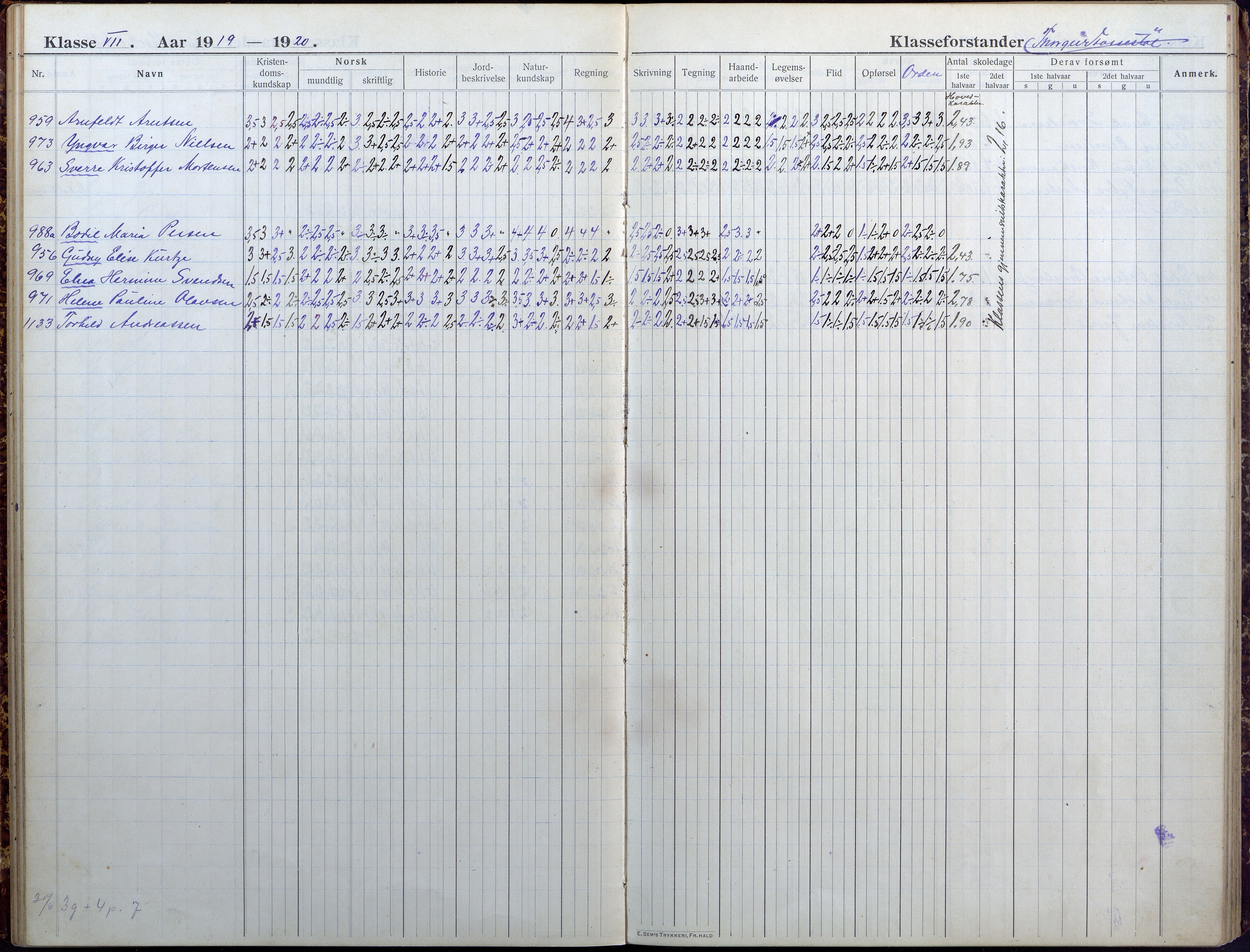 Lillesand kommune, AAKS/KA0926-PK/1/09/L0025: Lillesand Folkeskole - Skoleprotokoll, 1916-1925