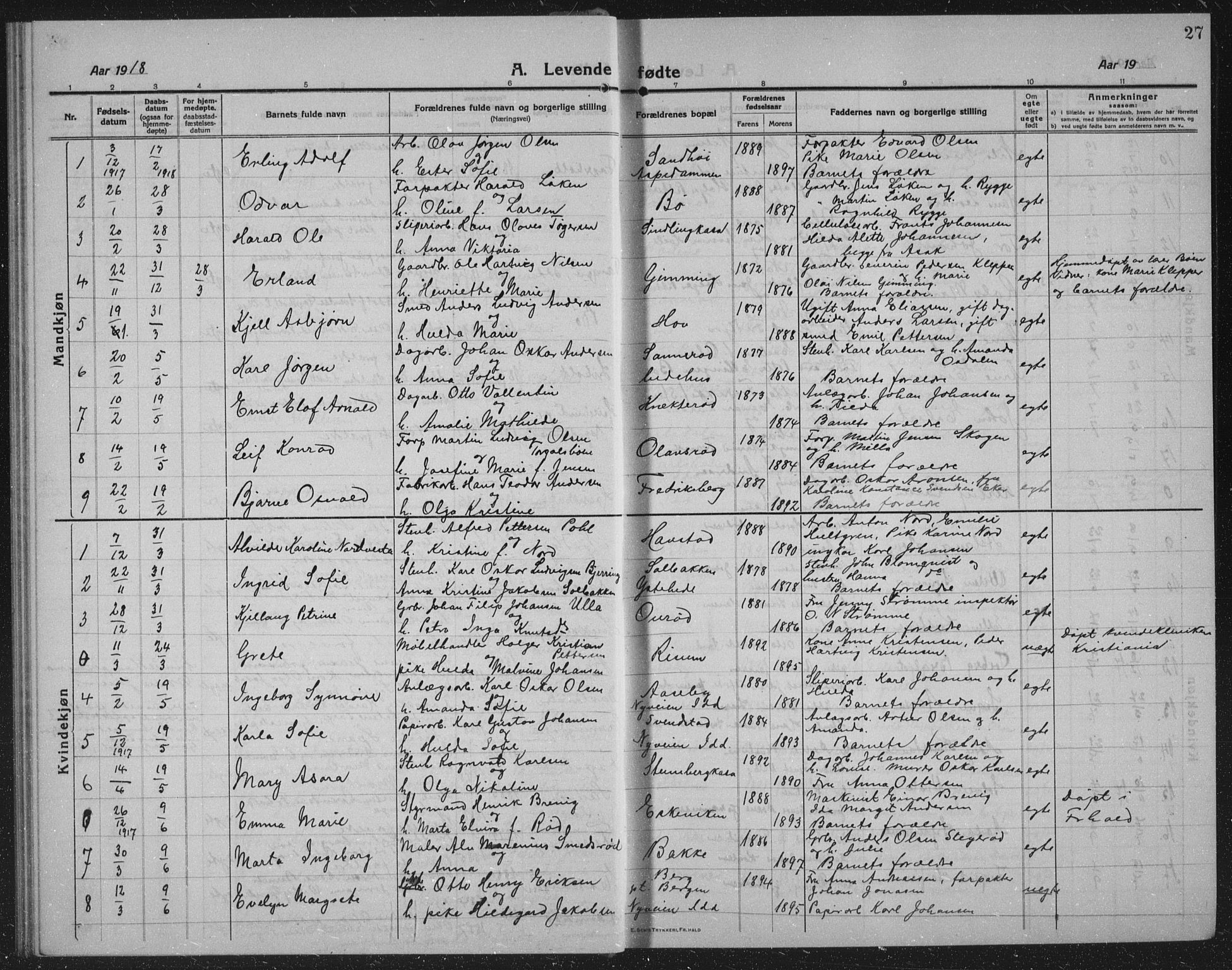 Idd prestekontor Kirkebøker, SAO/A-10911/G/Gb/L0003: Parish register (copy) no. II 3, 1914-1940, p. 27