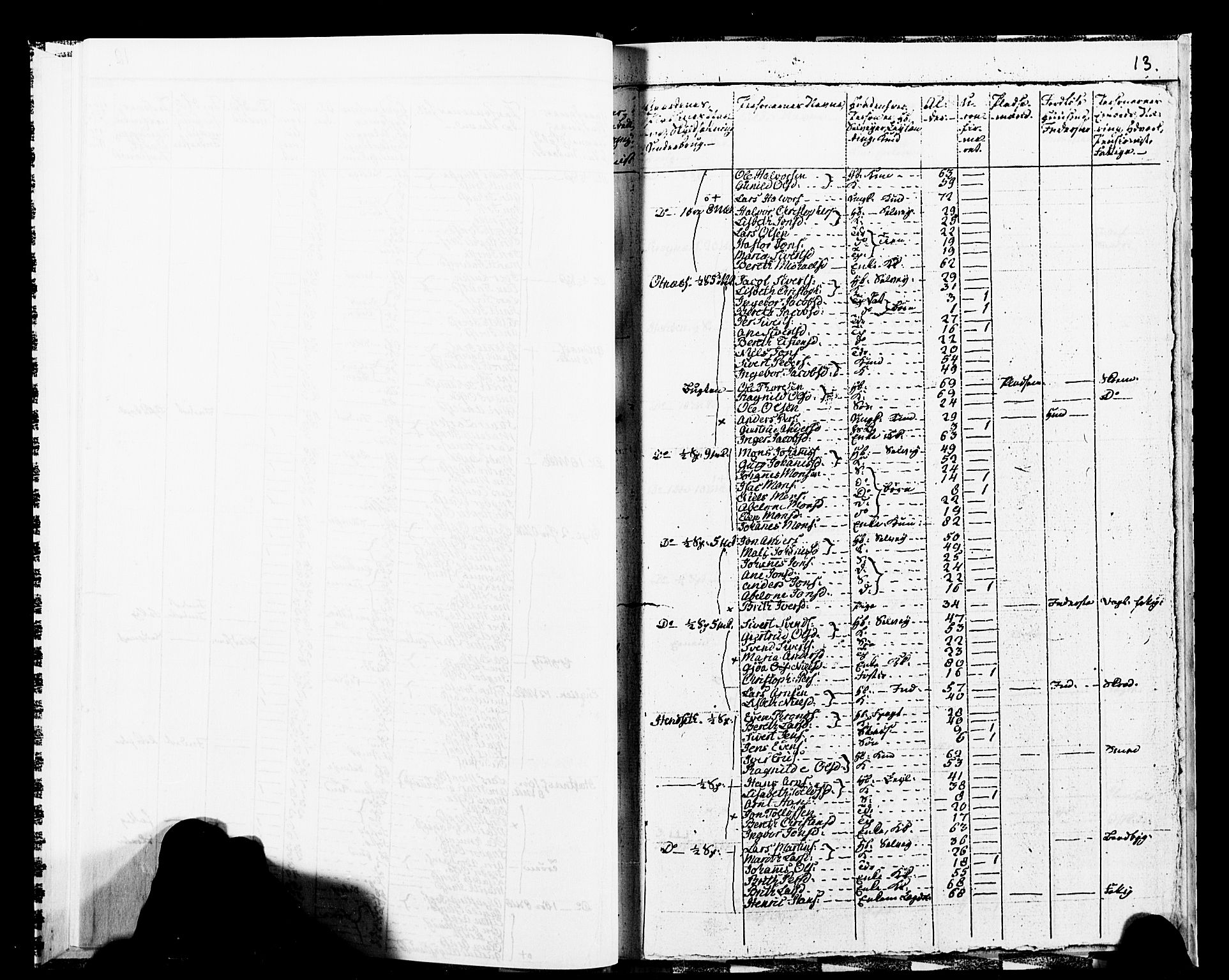 SAT, 1825 Census for 1569P Aure, 1825, p. 16