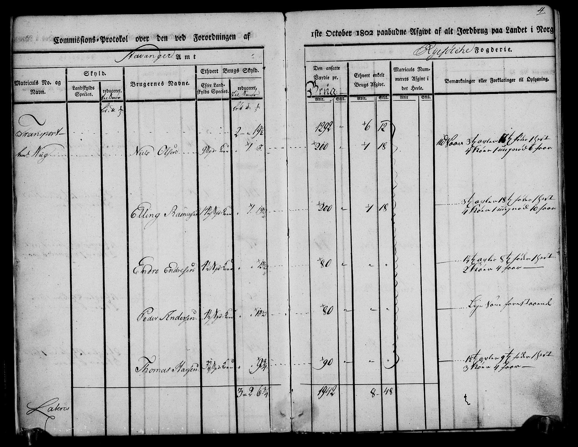 Rentekammeret inntil 1814, Realistisk ordnet avdeling, AV/RA-EA-4070/N/Ne/Nea/L0104: Ryfylke fogderi. Kommisjonsprotokoll for Stangeland, Avaldsnes, Skåre, Hetland og Leiranger skipreider, 1803, p. 7