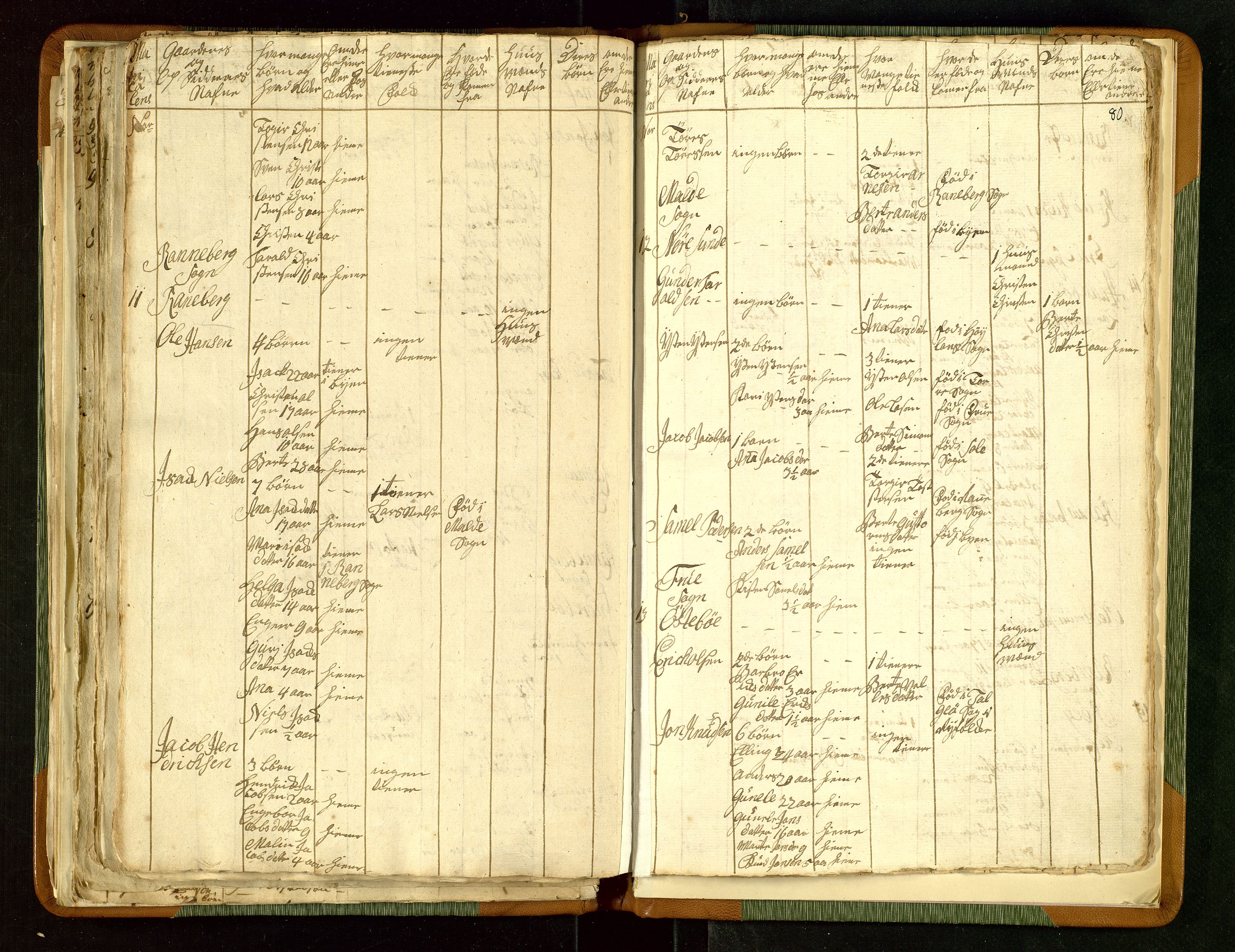 Fylkesmannen i Rogaland, AV/SAST-A-101928/99/3/325/325CA/L0015: MILITÆRE MANNTALL/LEGDSRULLER: RYFYLKE, JÆREN OG DALANE FOGDERI, 2.WESTERLENSKE REGIMENT, LENSMANNSMANNTALL JÆREN, 1754-1759, p. 79b-80a