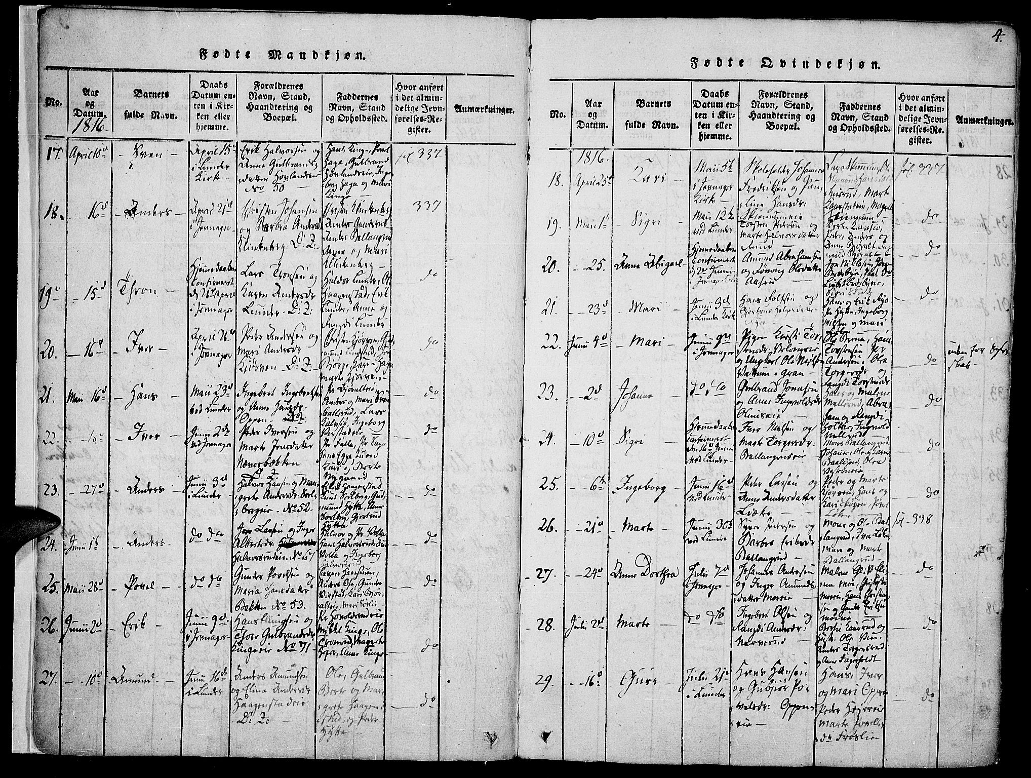 Jevnaker prestekontor, SAH/PREST-116/H/Ha/Haa/L0005: Parish register (official) no. 5, 1815-1837, p. 4