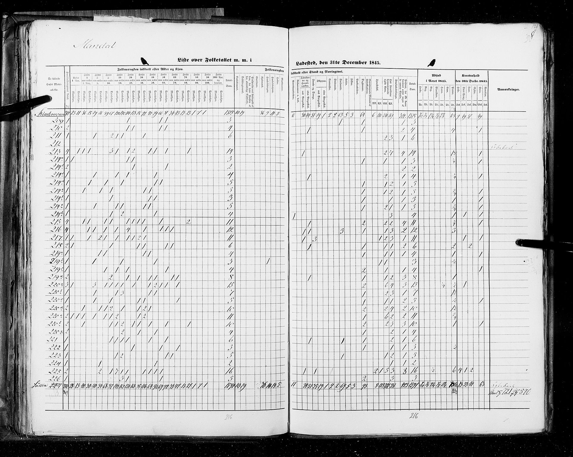 RA, Census 1845, vol. 11: Cities, 1845, p. 98