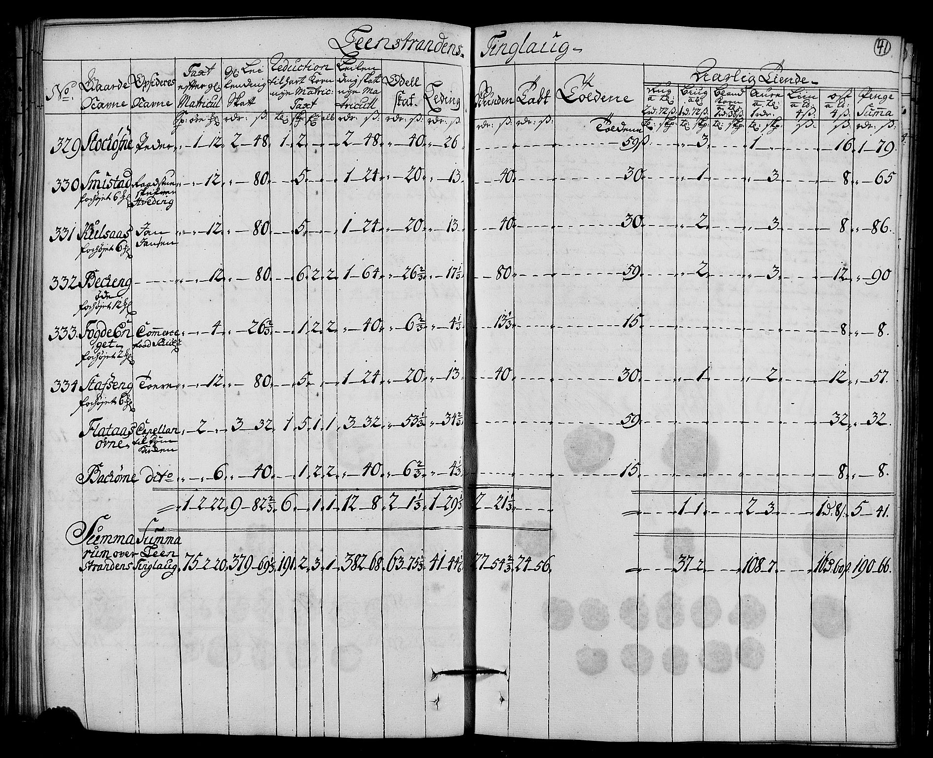 Rentekammeret inntil 1814, Realistisk ordnet avdeling, RA/EA-4070/N/Nb/Nbf/L0161: Strinda og Selbu matrikkelprotokoll, 1723, p. 43