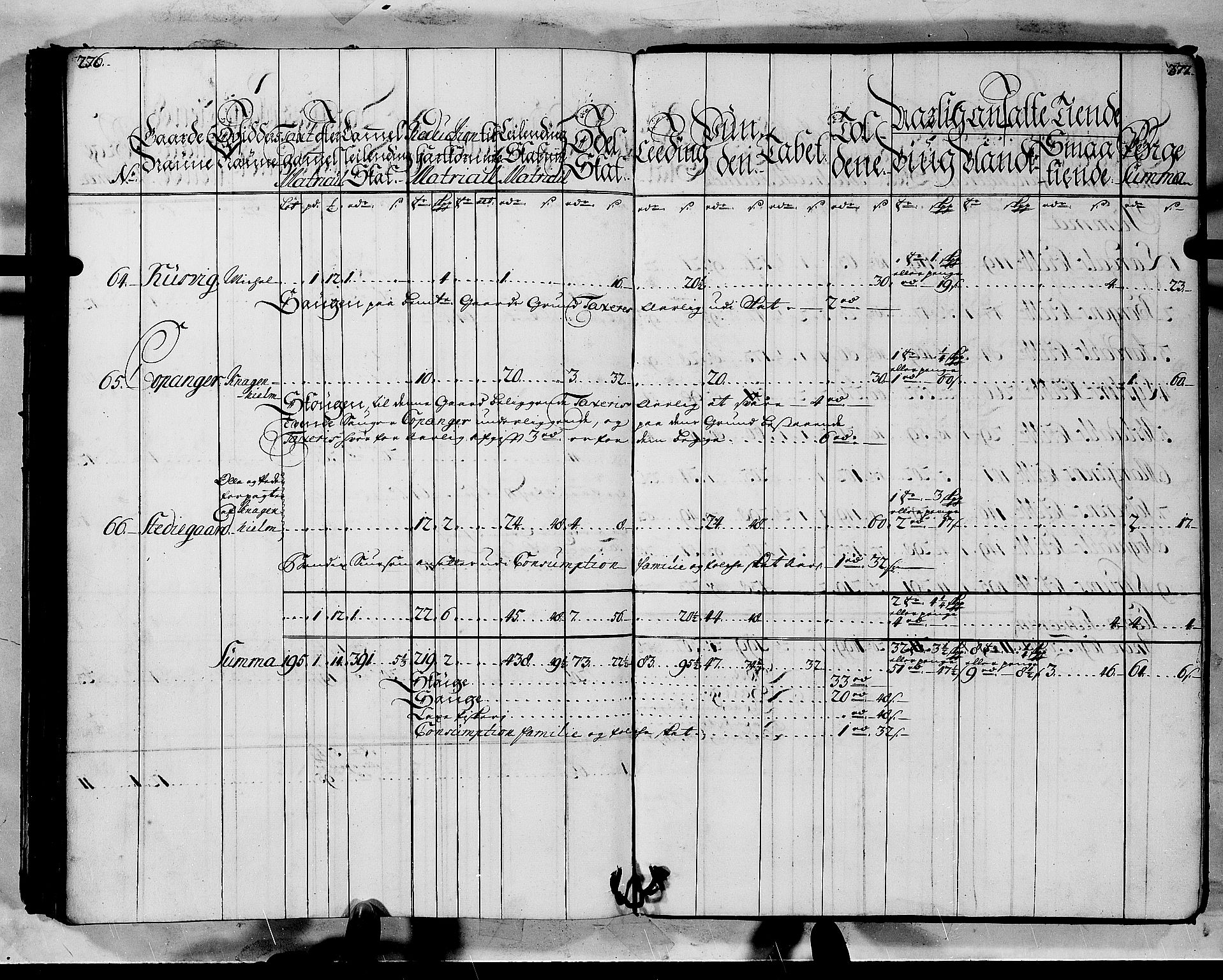 Rentekammeret inntil 1814, Realistisk ordnet avdeling, AV/RA-EA-4070/N/Nb/Nbf/L0144: Indre Sogn matrikkelprotokoll, 1723, p. 140