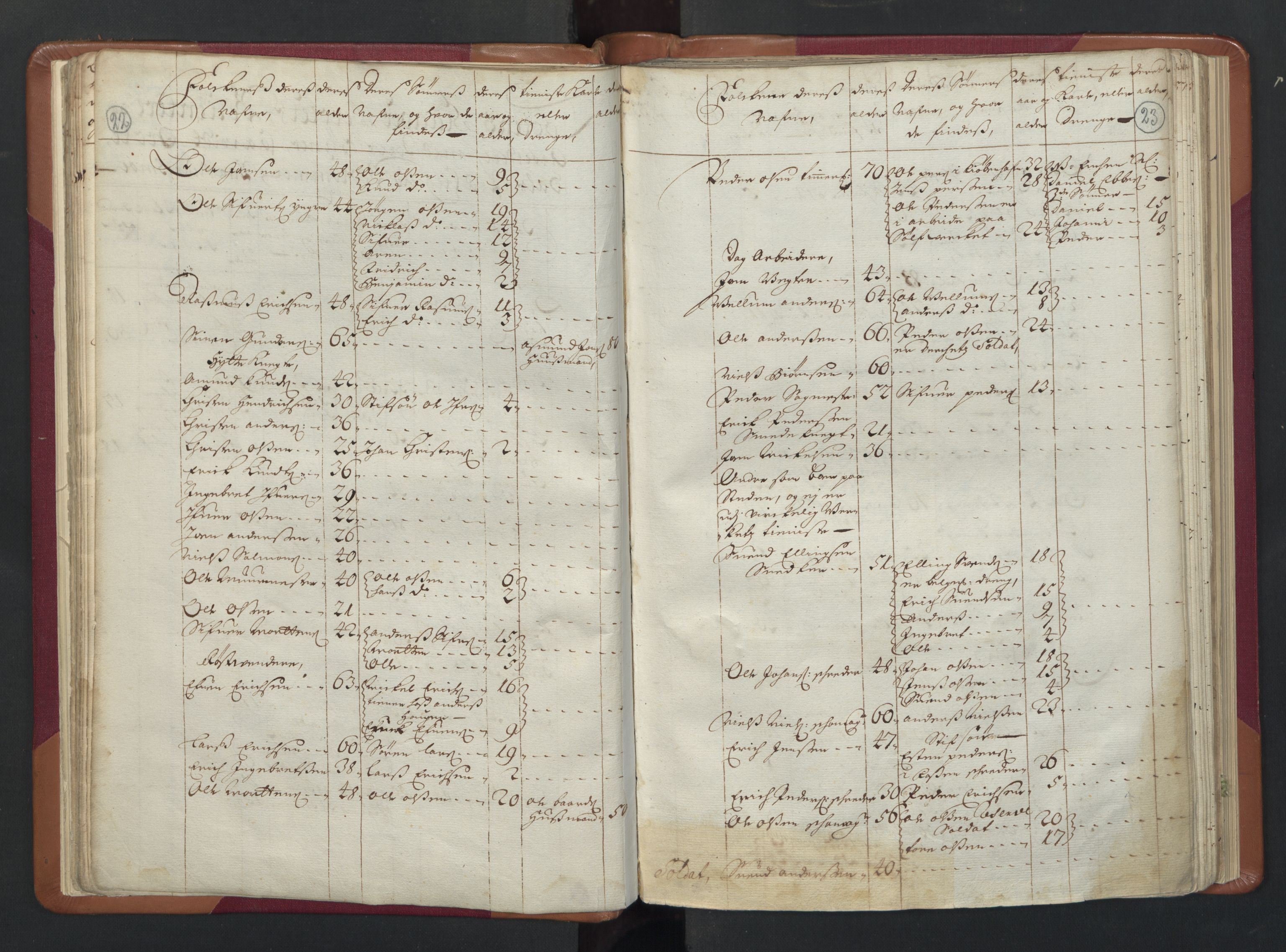 RA, Census (manntall) 1701, no. 13: Orkdal fogderi and Gauldal fogderi including Røros kobberverk, 1701, p. 22-23