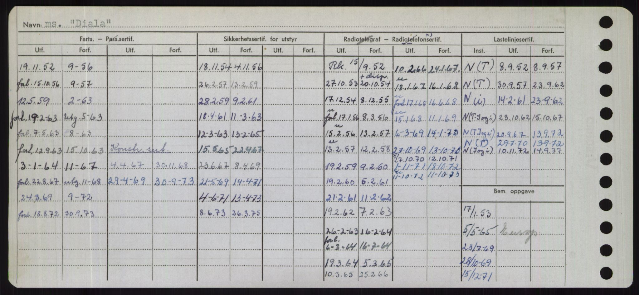 Sjøfartsdirektoratet med forløpere, Skipsmålingen, AV/RA-S-1627/H/Hd/L0008: Fartøy, C-D, p. 462