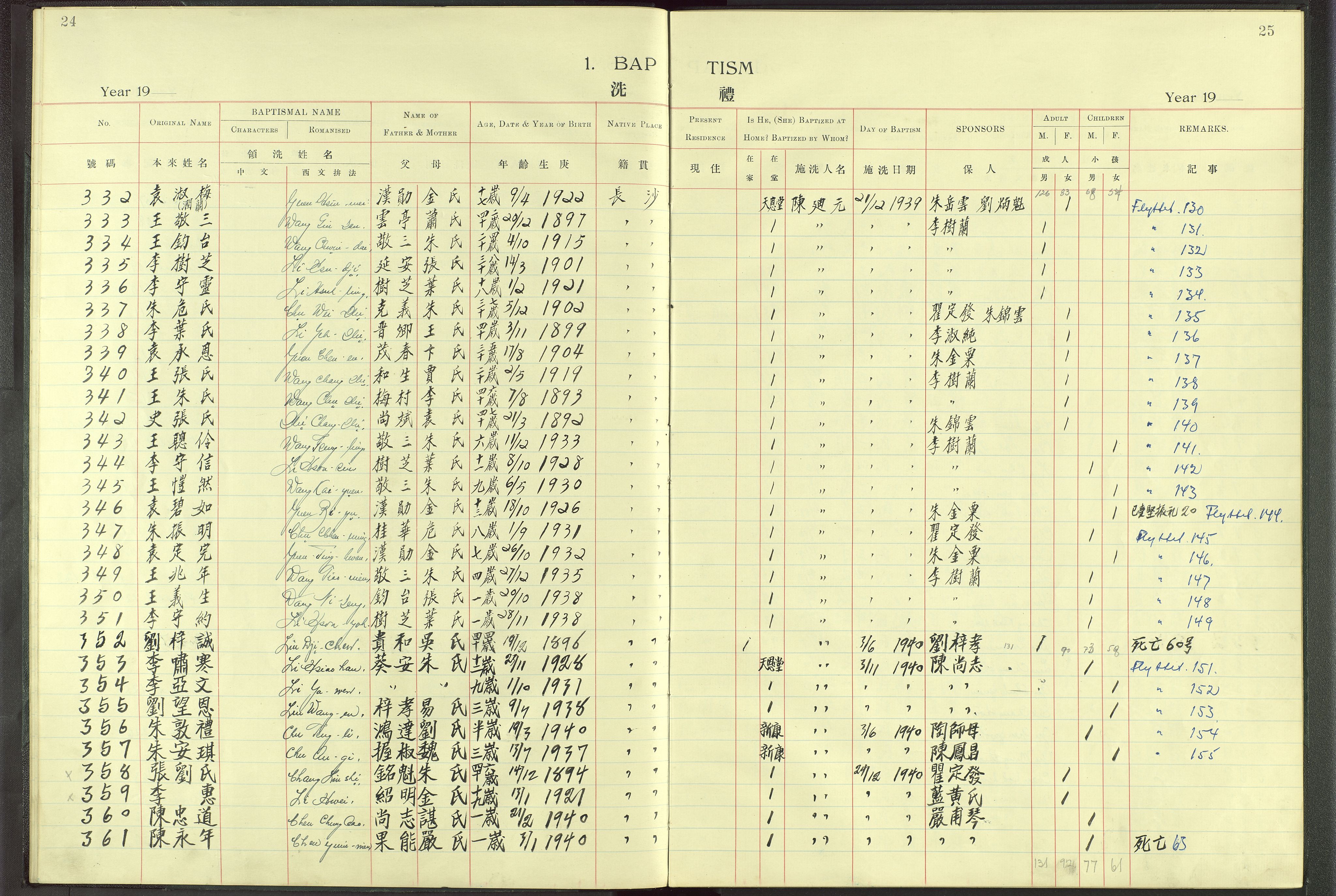 Det Norske Misjonsselskap - utland - Kina (Hunan), VID/MA-A-1065/Dm/L0004: Parish register (official) no. 49, 1913-1948, p. 24-25