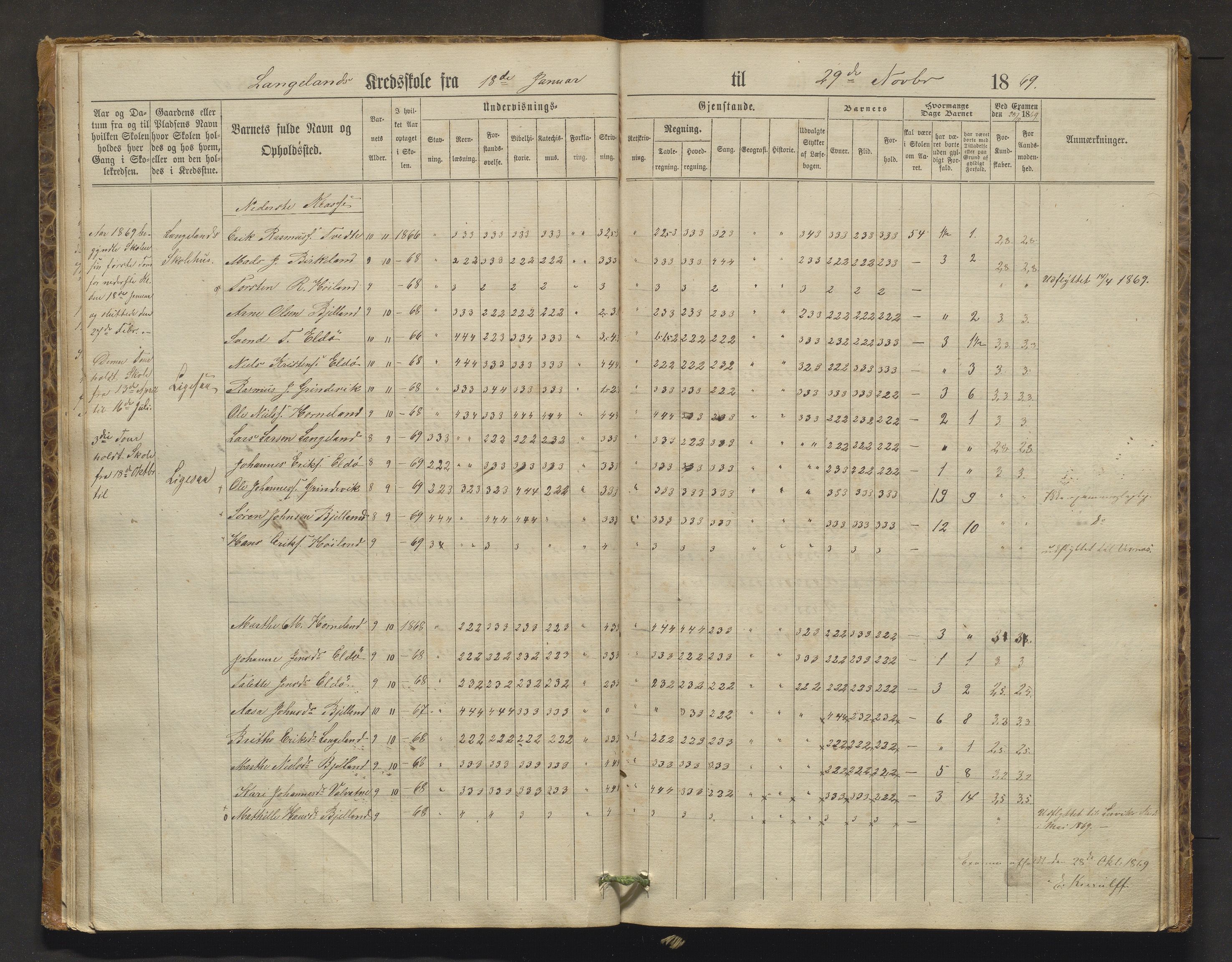 Stord kommune. Barneskulane, IKAH/1221-231/F/Fa/L0001: Skuleprotokoll for Nordhuglen, Høiland, Langeland og Digernes krinsar, 1863-1877