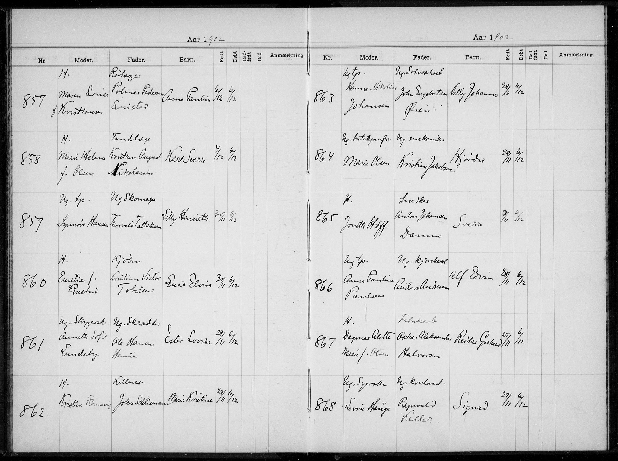 Rikshospitalet prestekontor Kirkebøker, AV/SAO-A-10309b/K/L0005/0002: Baptism register no. 5.2, 1901-1903